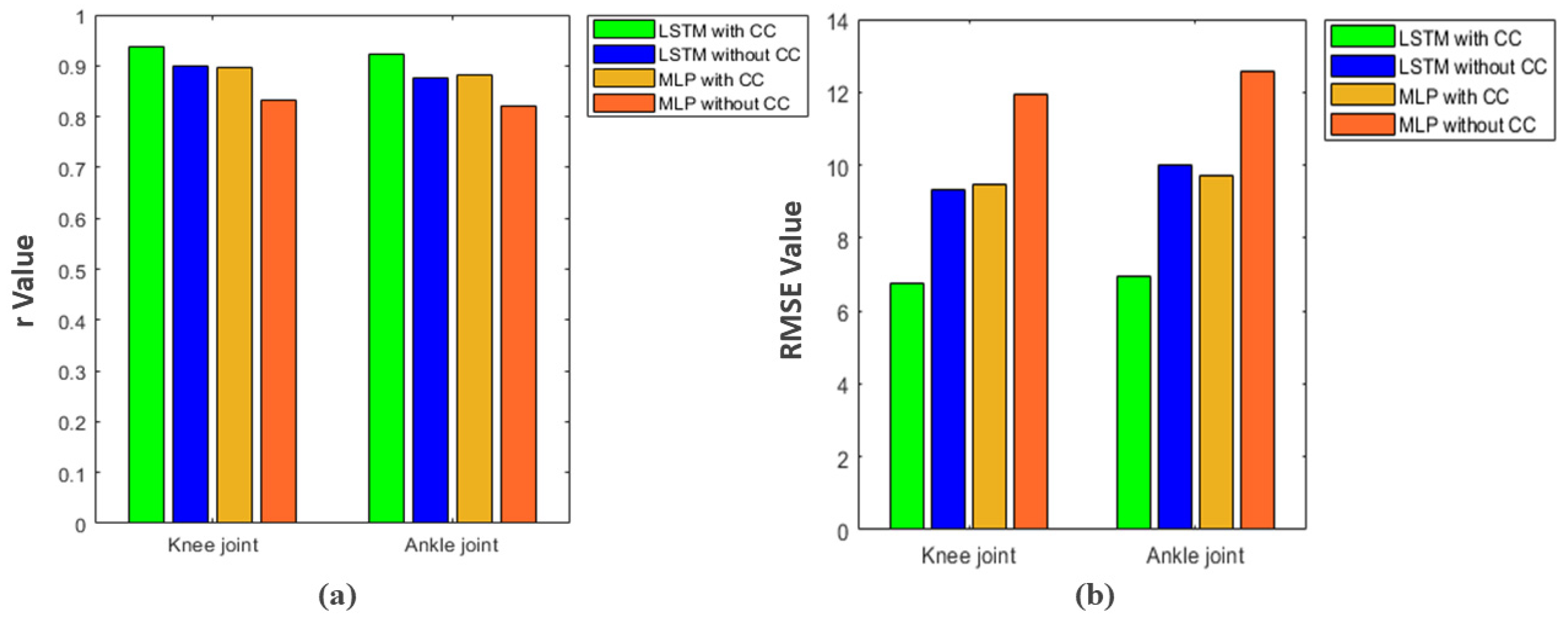 Sensors 21 07773 g009