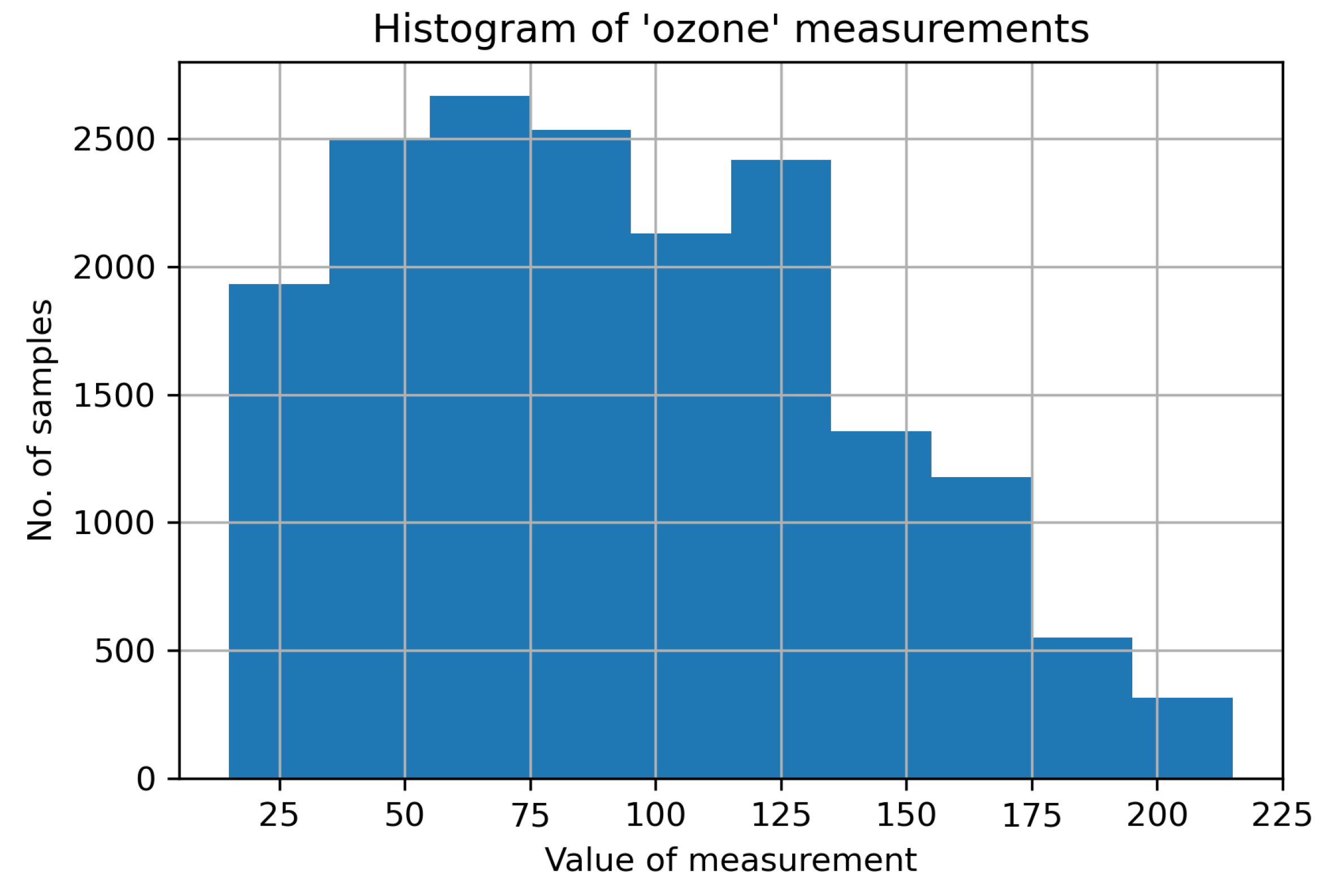 Sensors 21 07774 g001