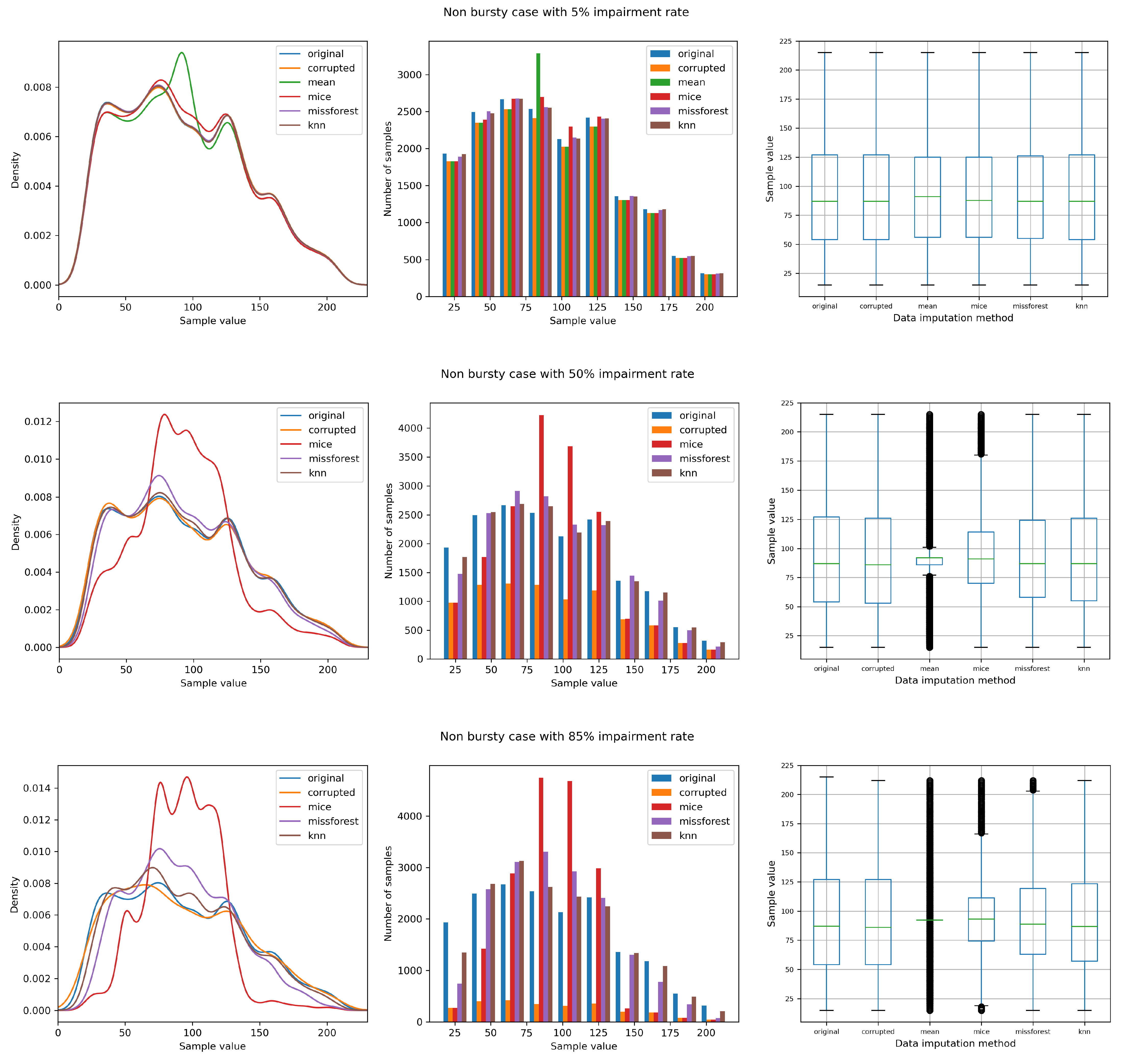 Sensors 21 07774 g003