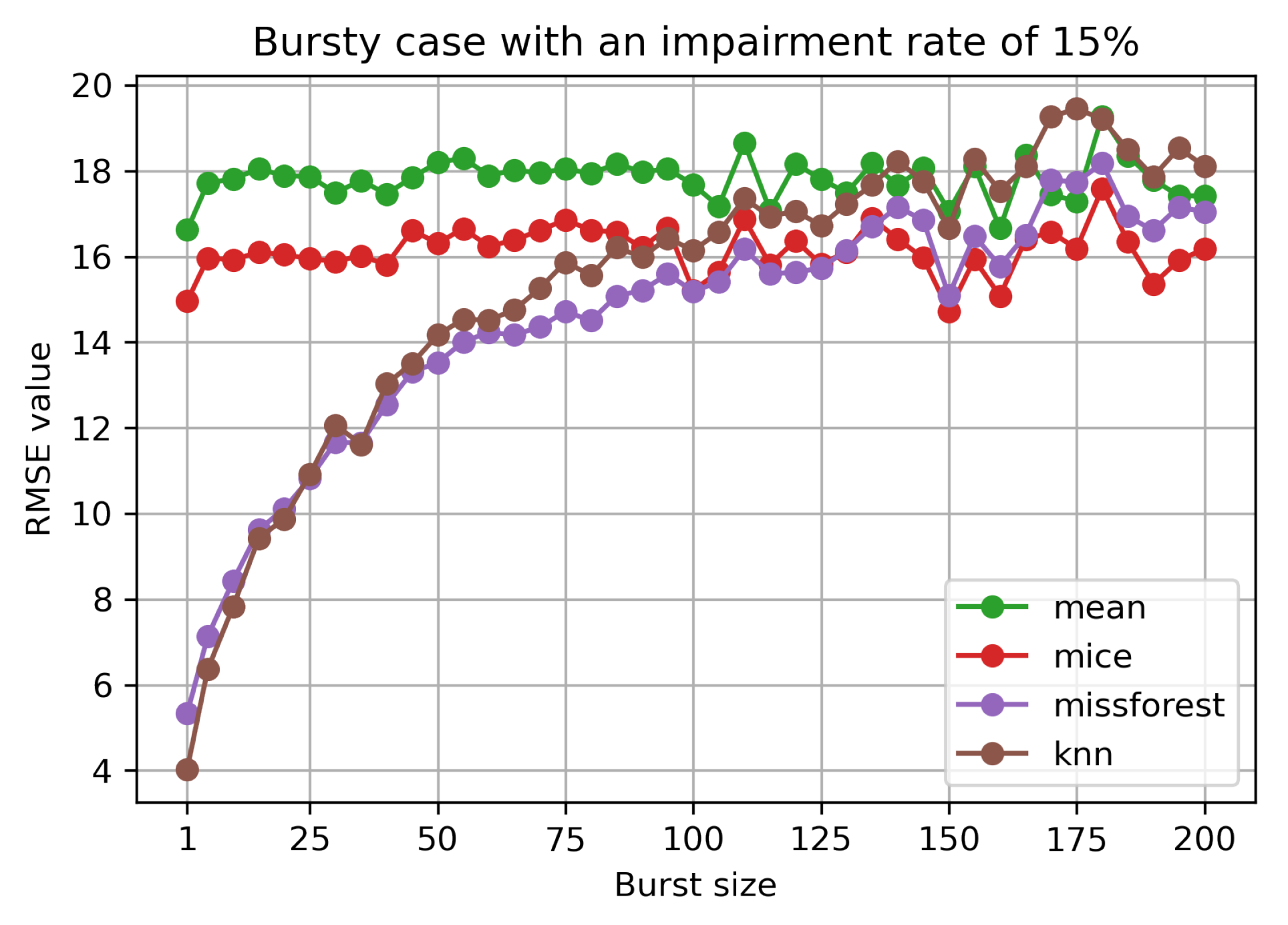 Sensors 21 07774 g005