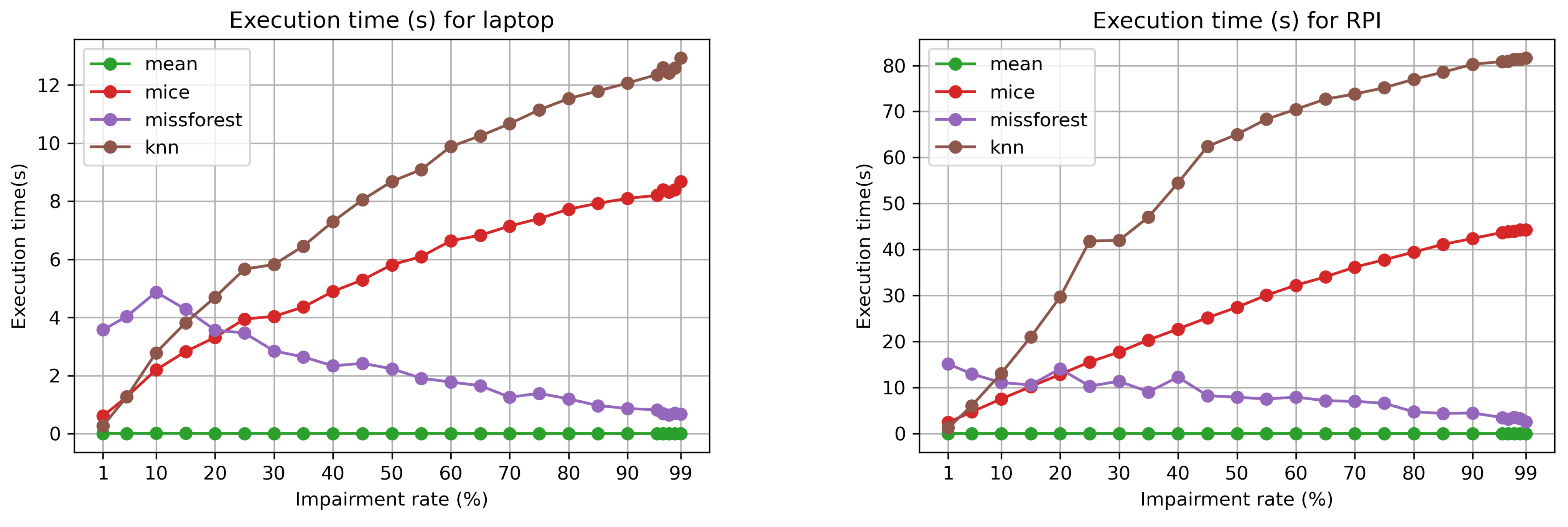 Sensors 21 07774 g007