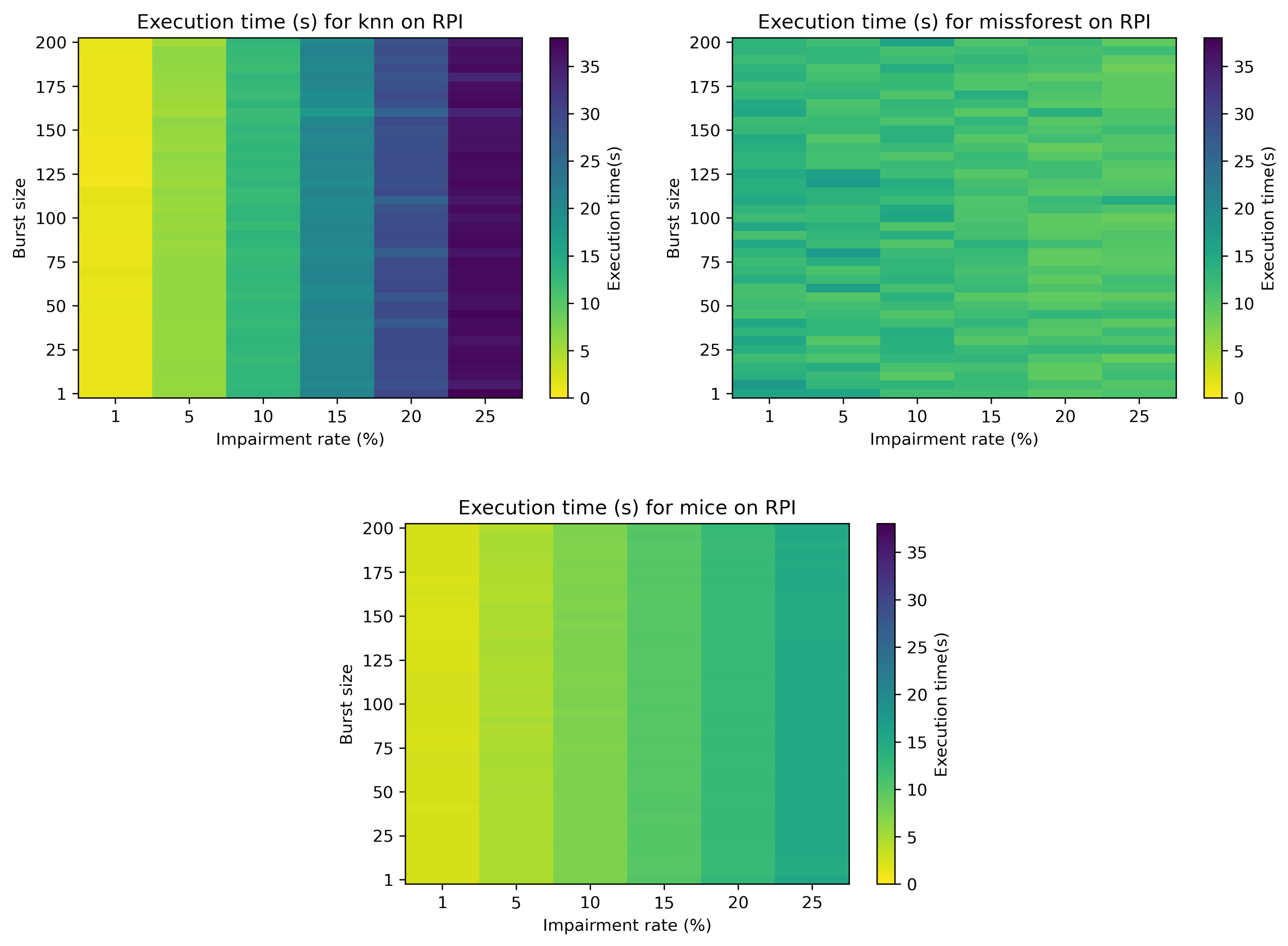 Sensors 21 07774 g008