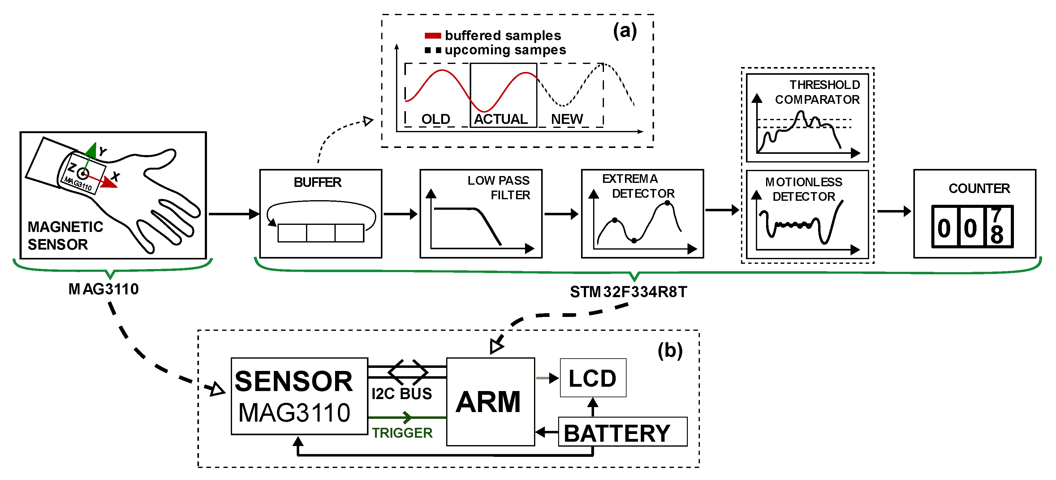 Sensors 21 07775 g002