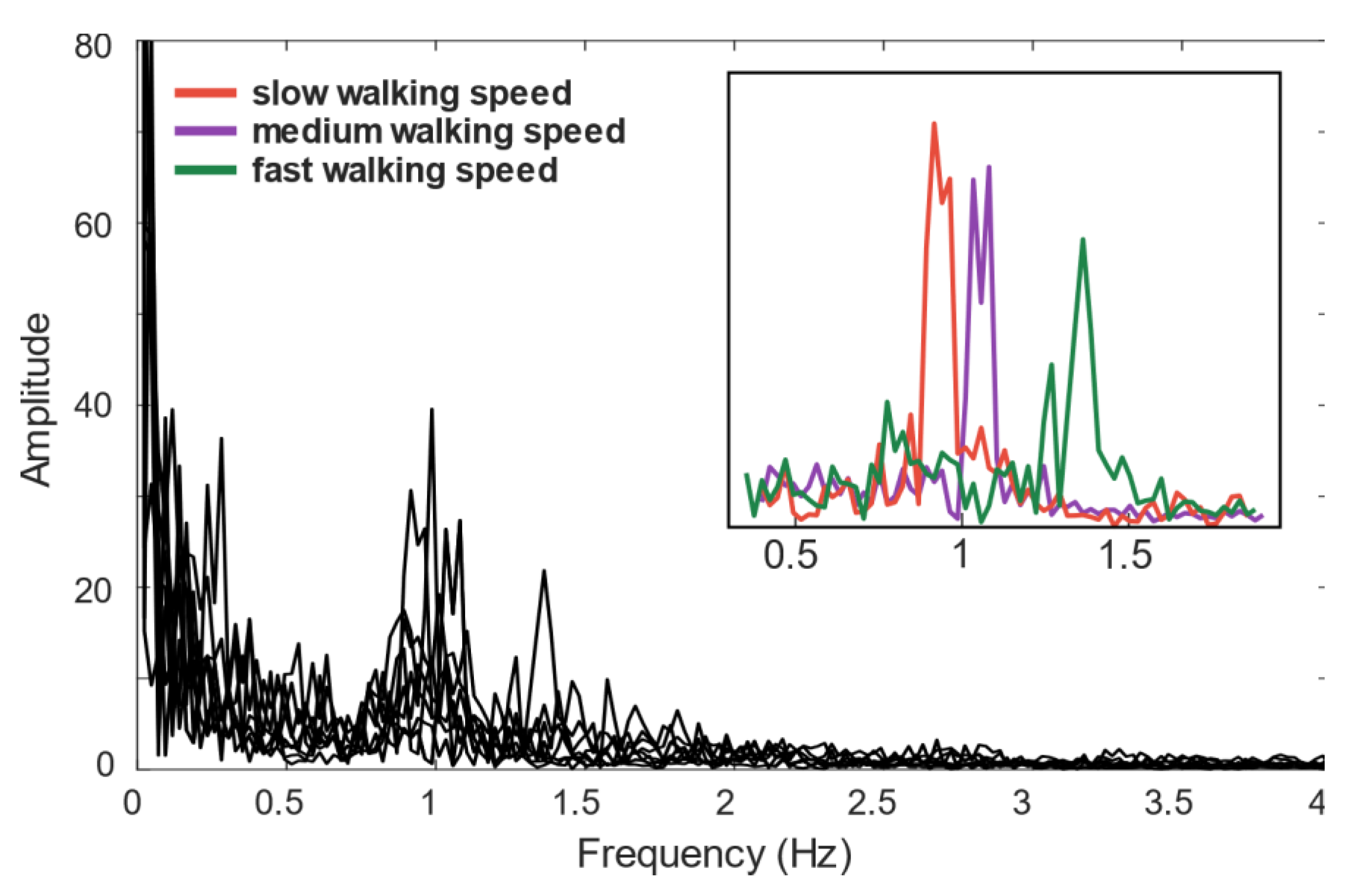 Sensors 21 07775 g003