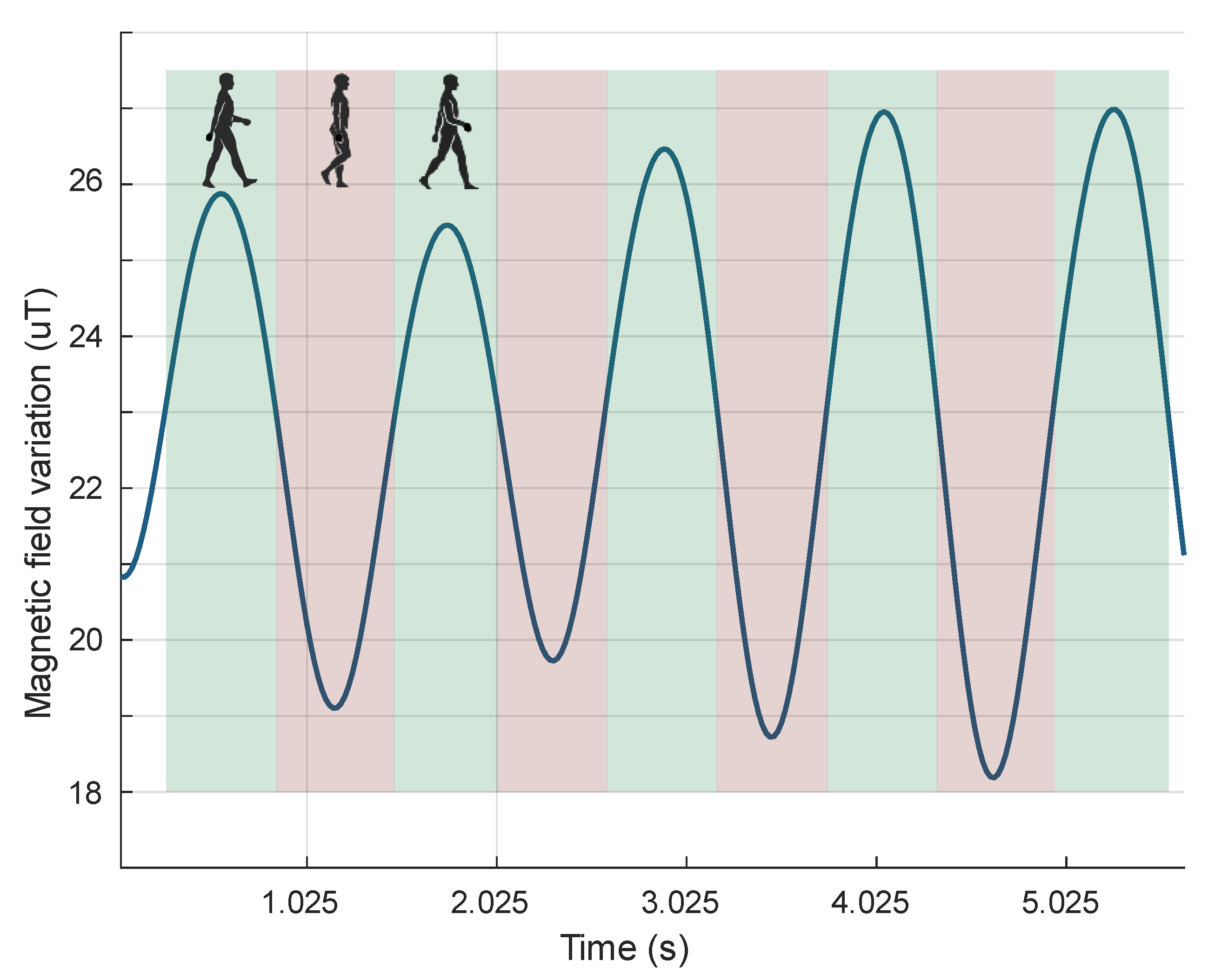 Sensors 21 07775 g004
