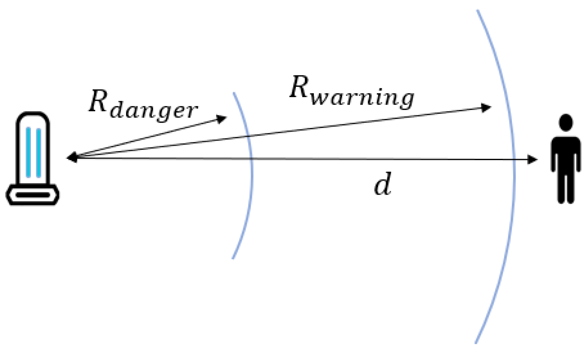 Sensors 21 07776 g002