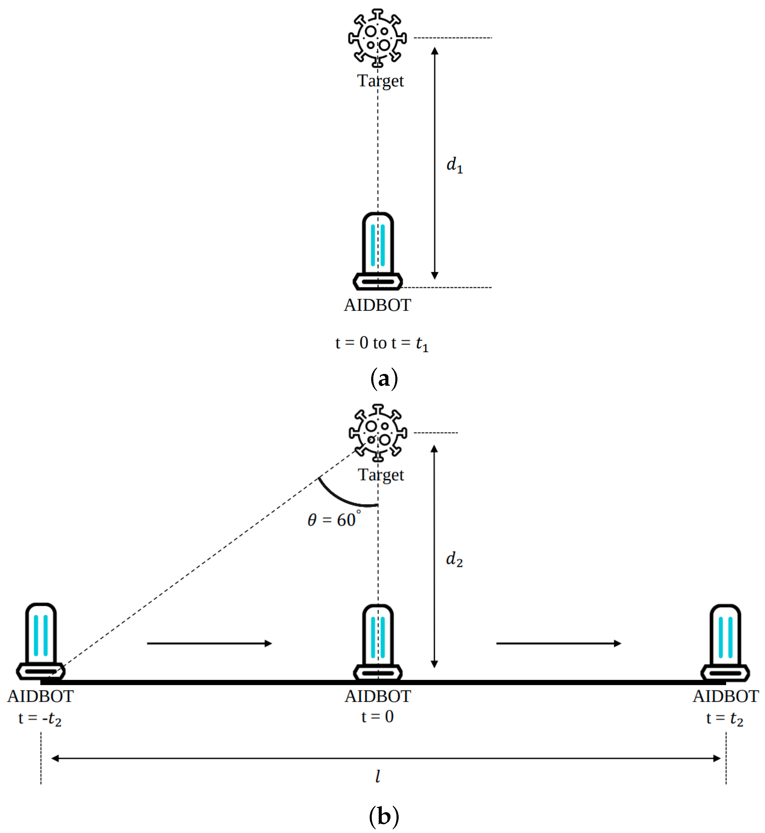 Sensors 21 07776 g003