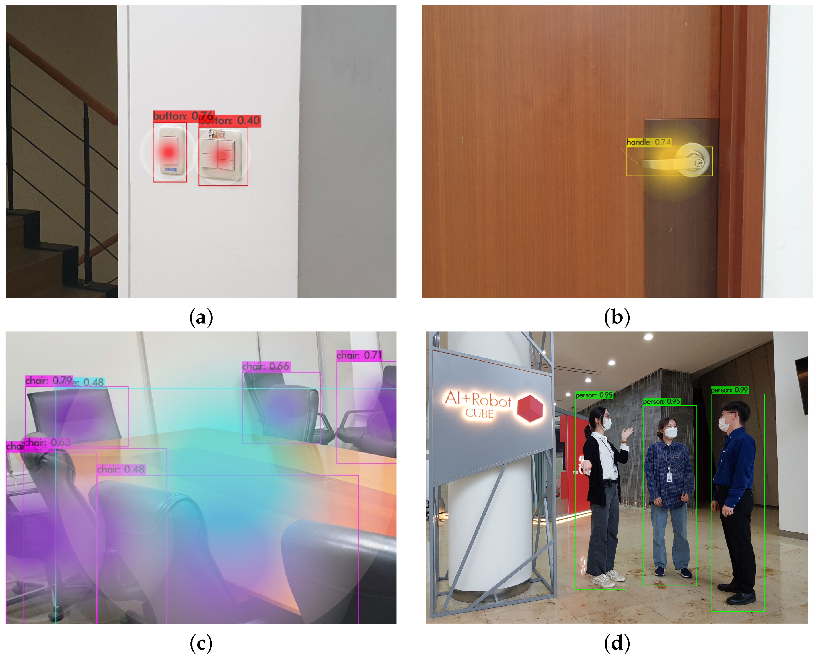 Sensors 21 07776 g004