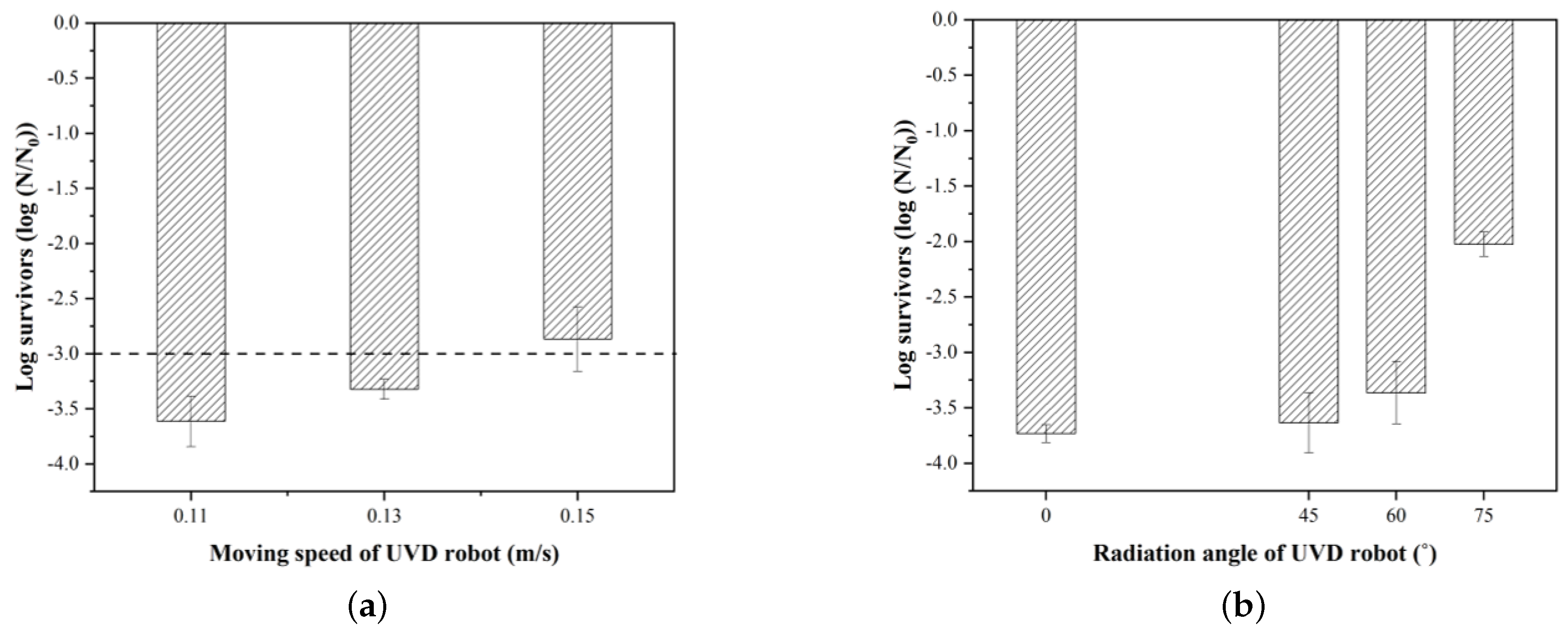 Sensors 21 07776 g006