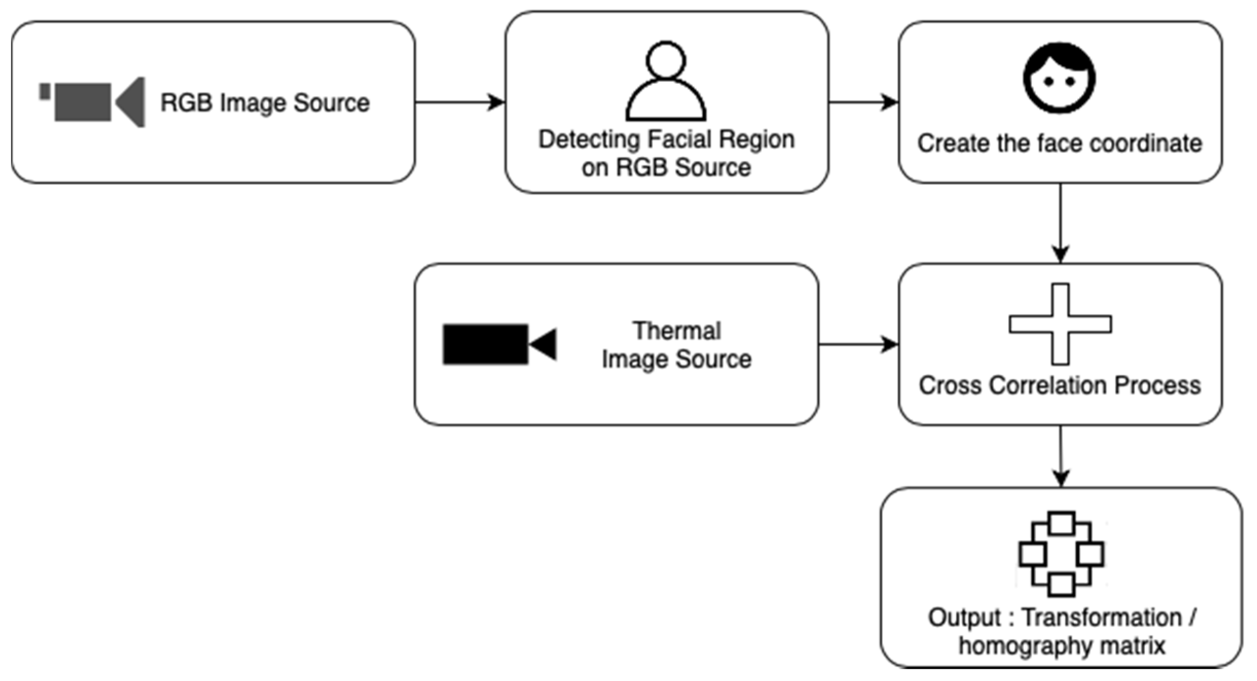Sensors 21 07777 g002 Sensors 21 07777 g002