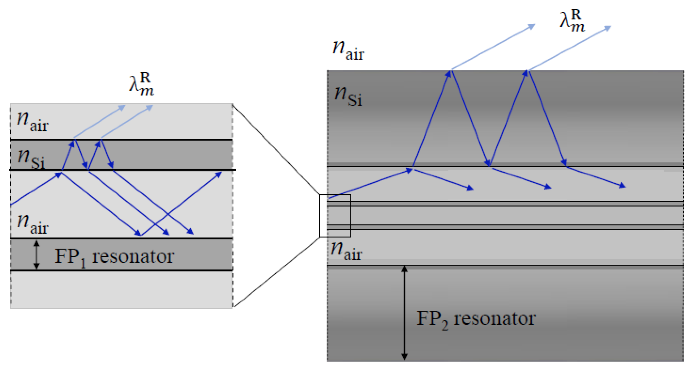 Sensors 21 07778 g002