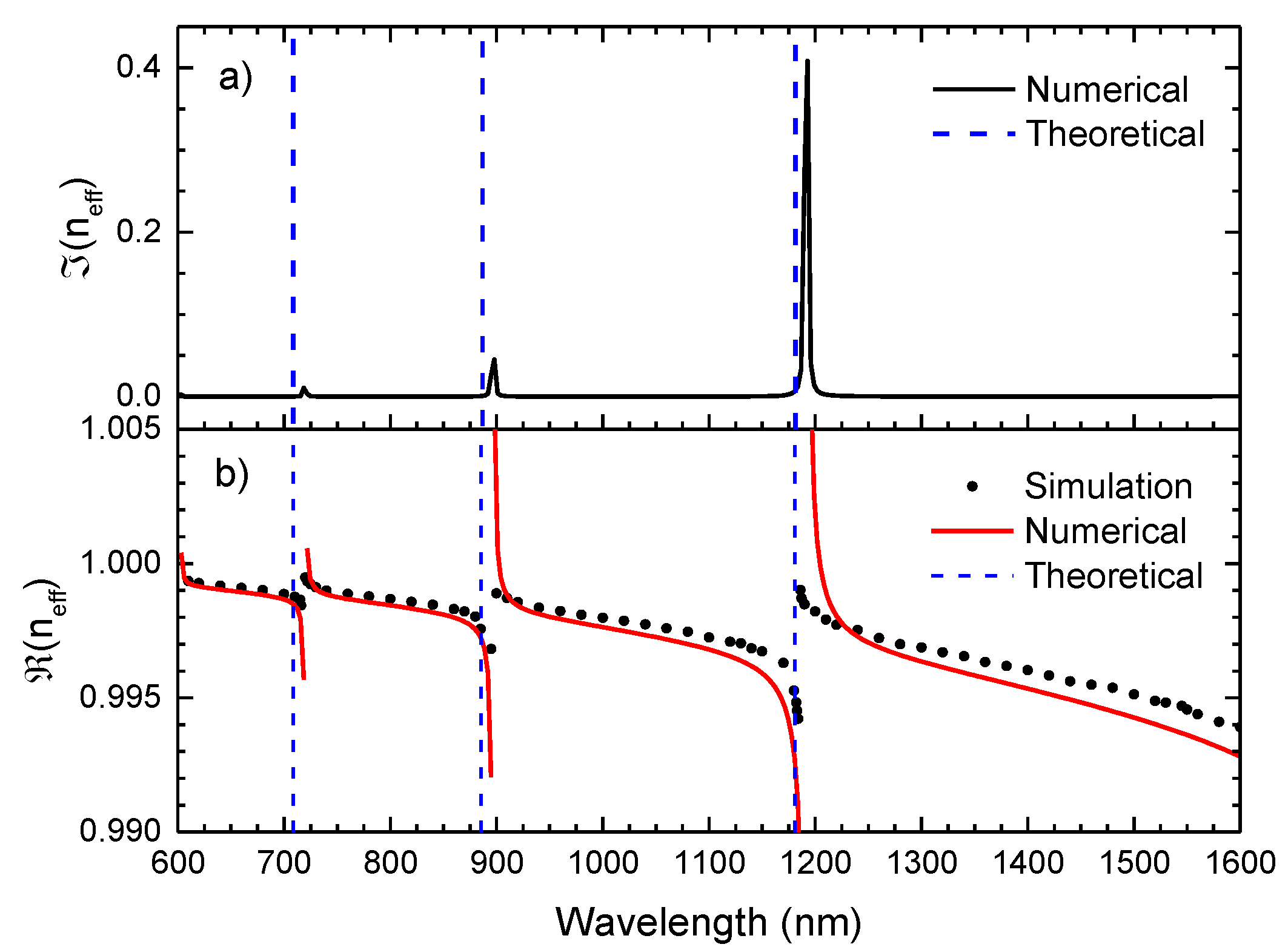 Sensors 21 07778 g003