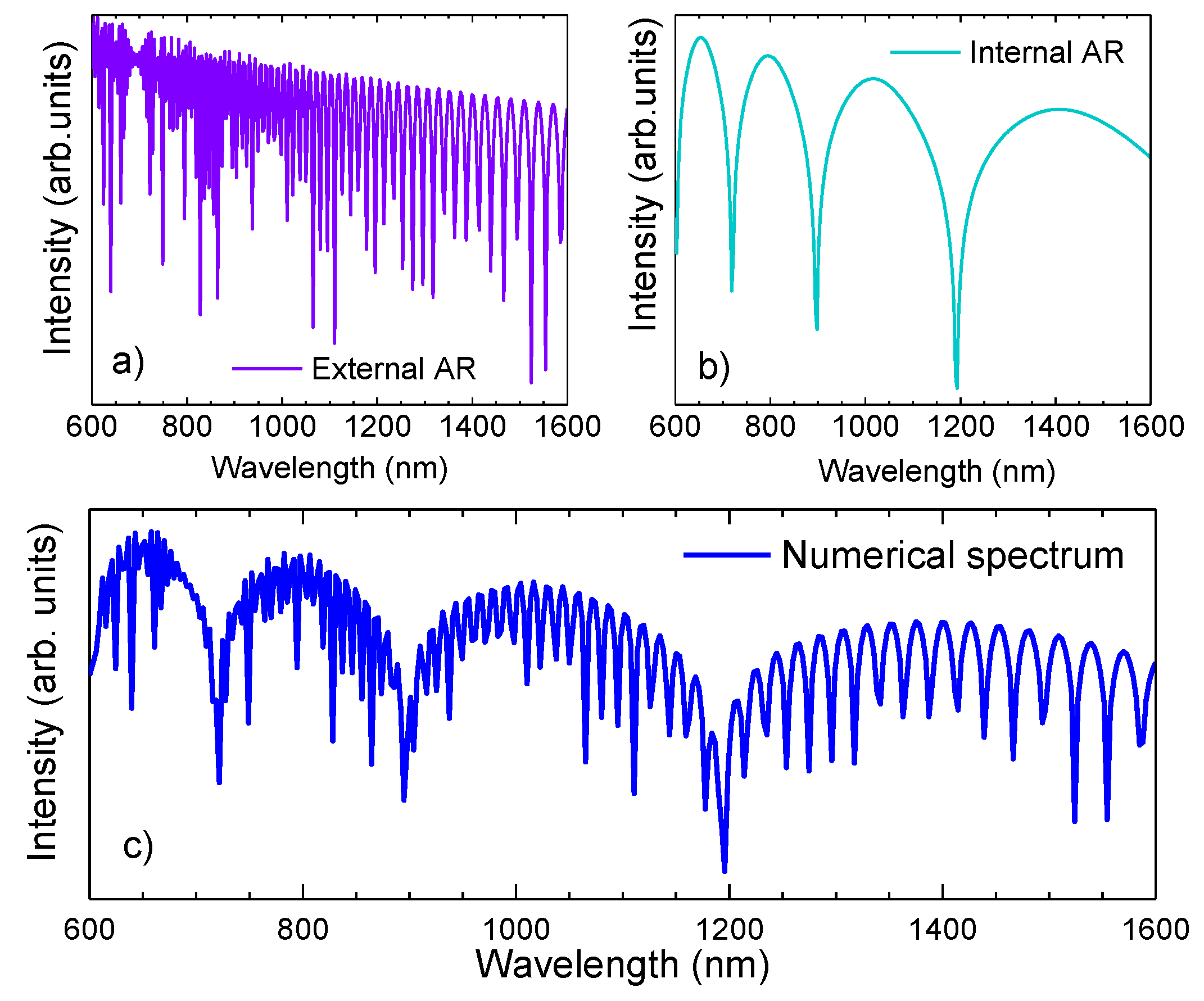 Sensors 21 07778 g004