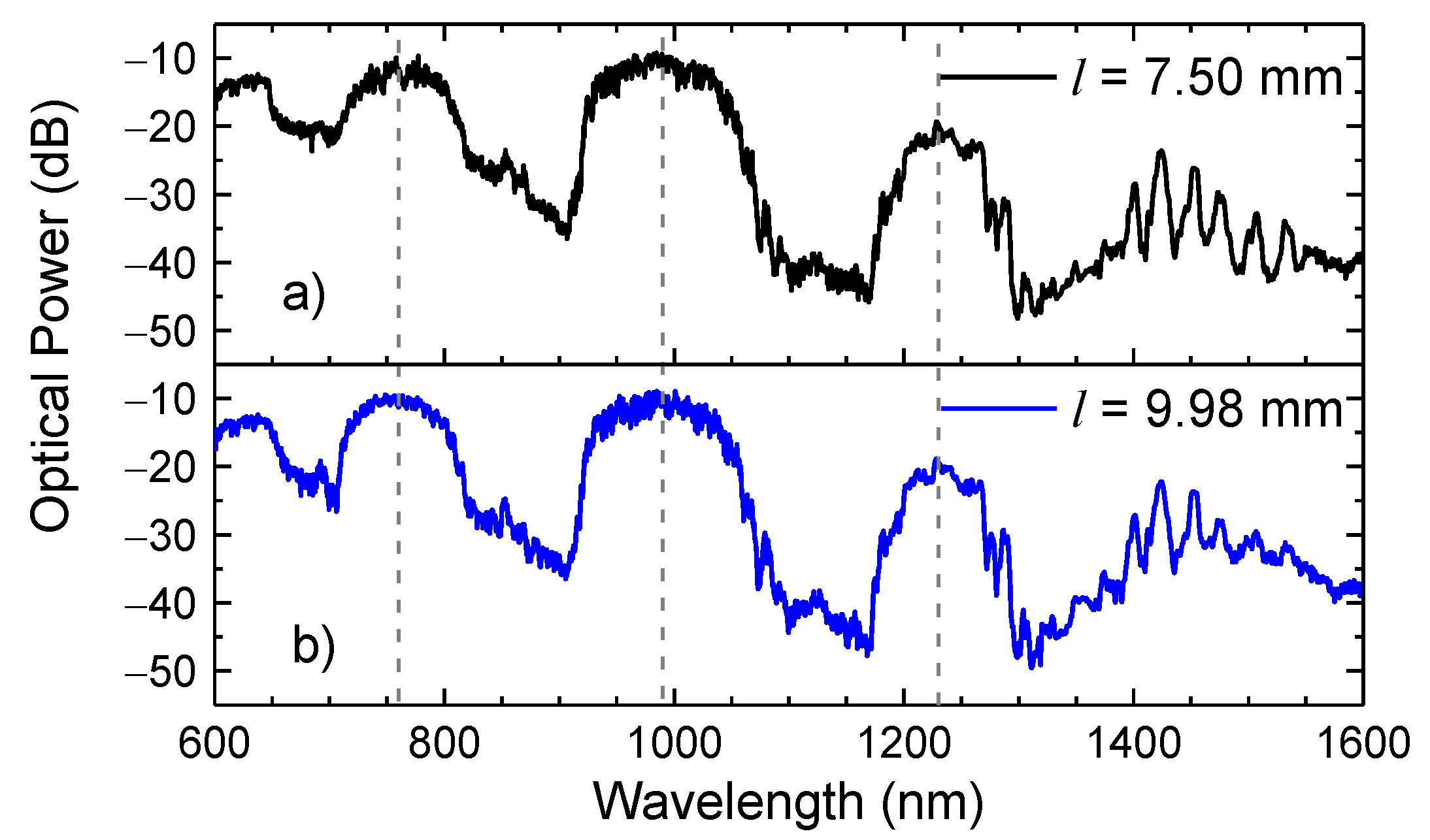 Sensors 21 07778 g007