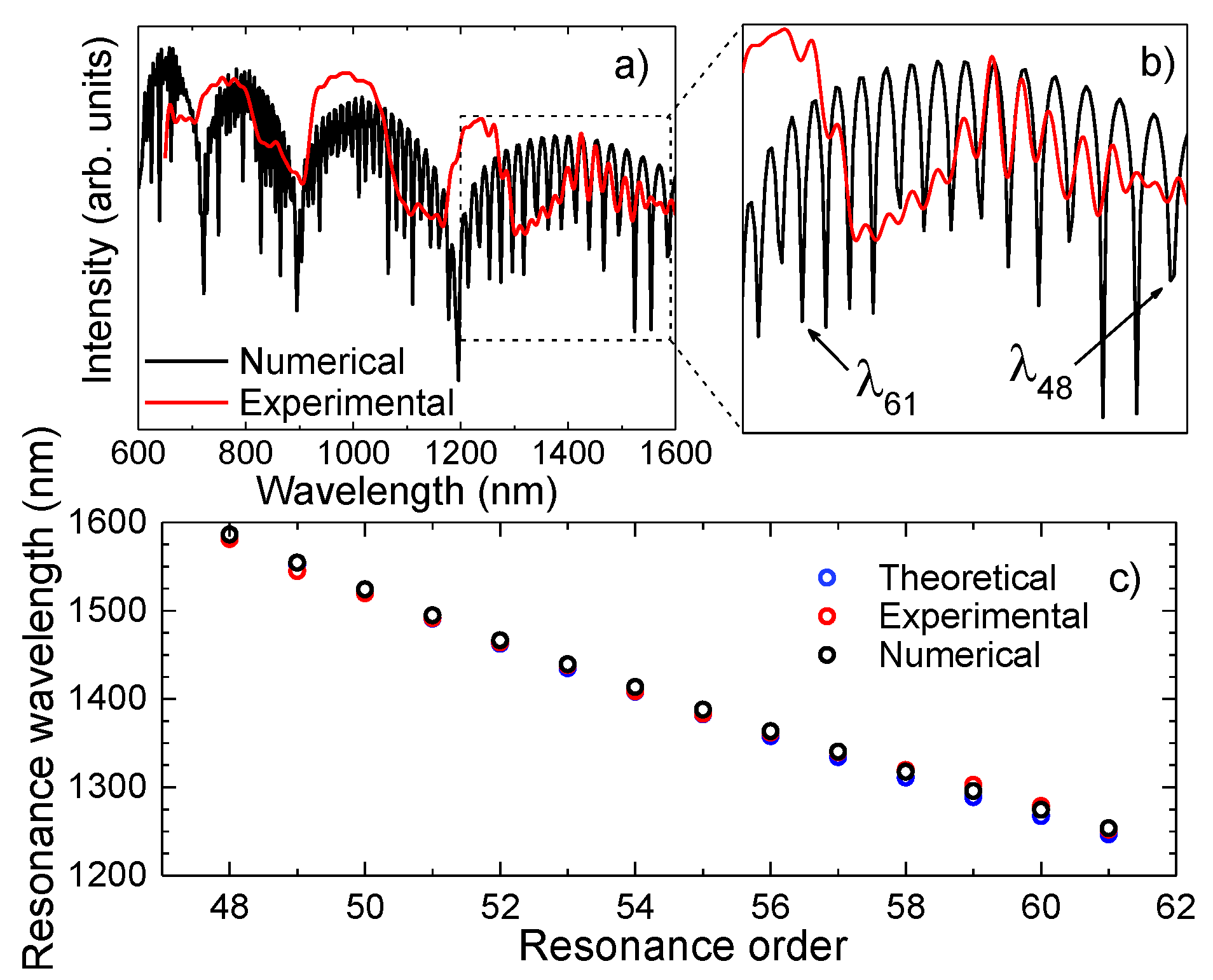 Sensors 21 07778 g008