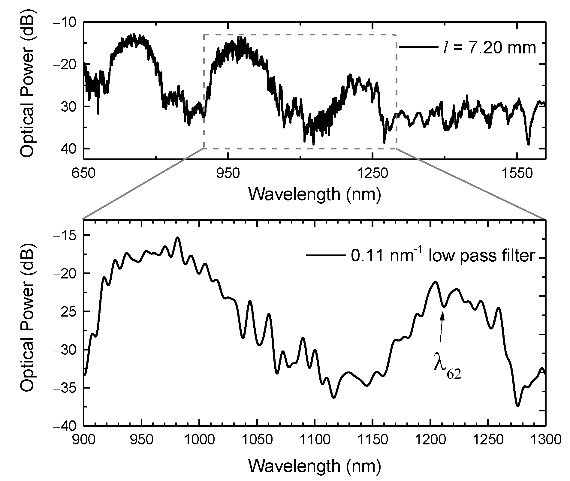 Sensors 21 07778 g009