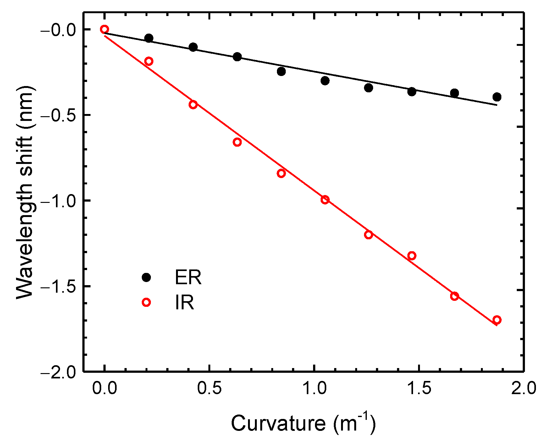 Sensors 21 07778 g010