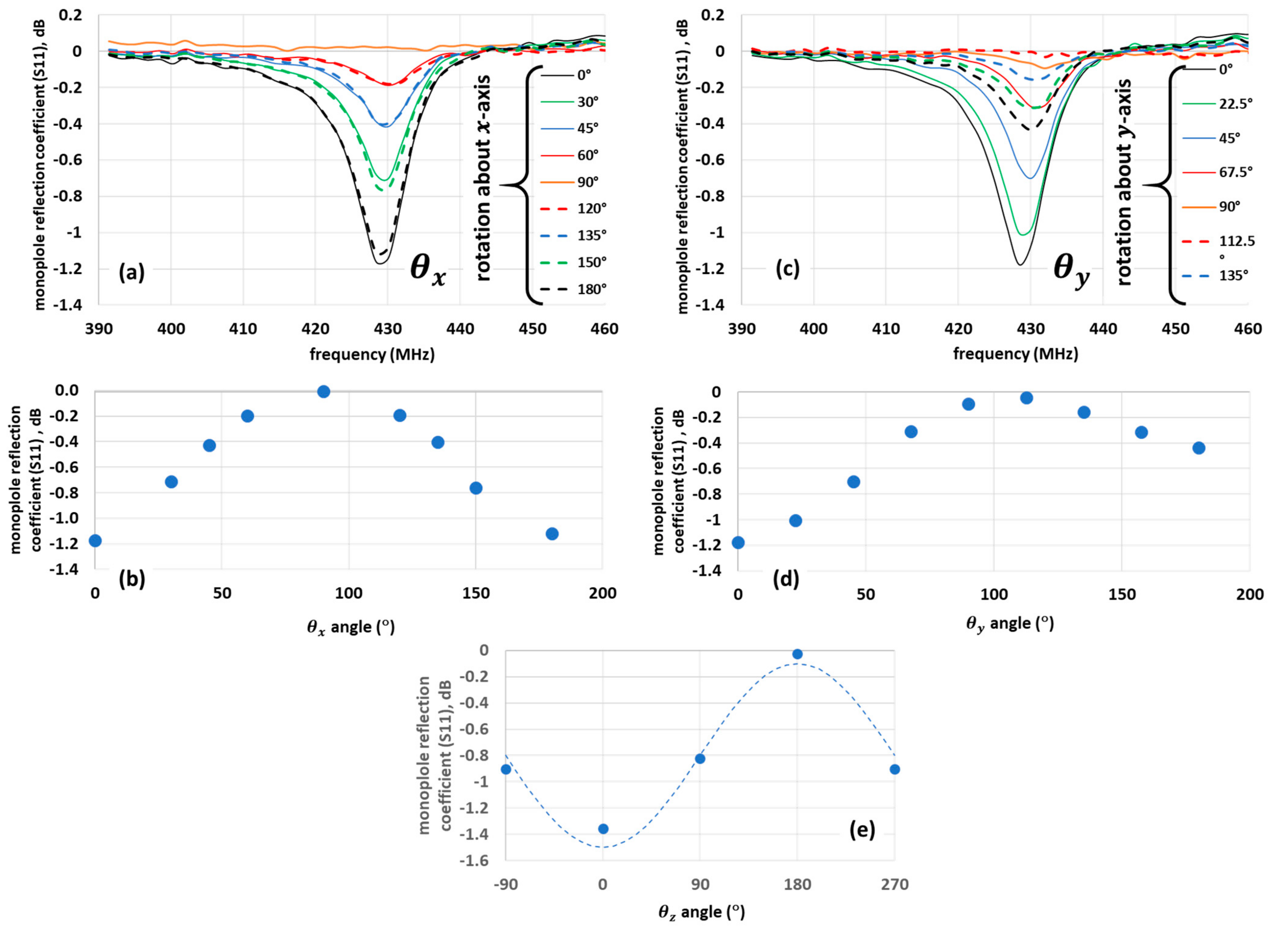 Sensors 21 07779 g005