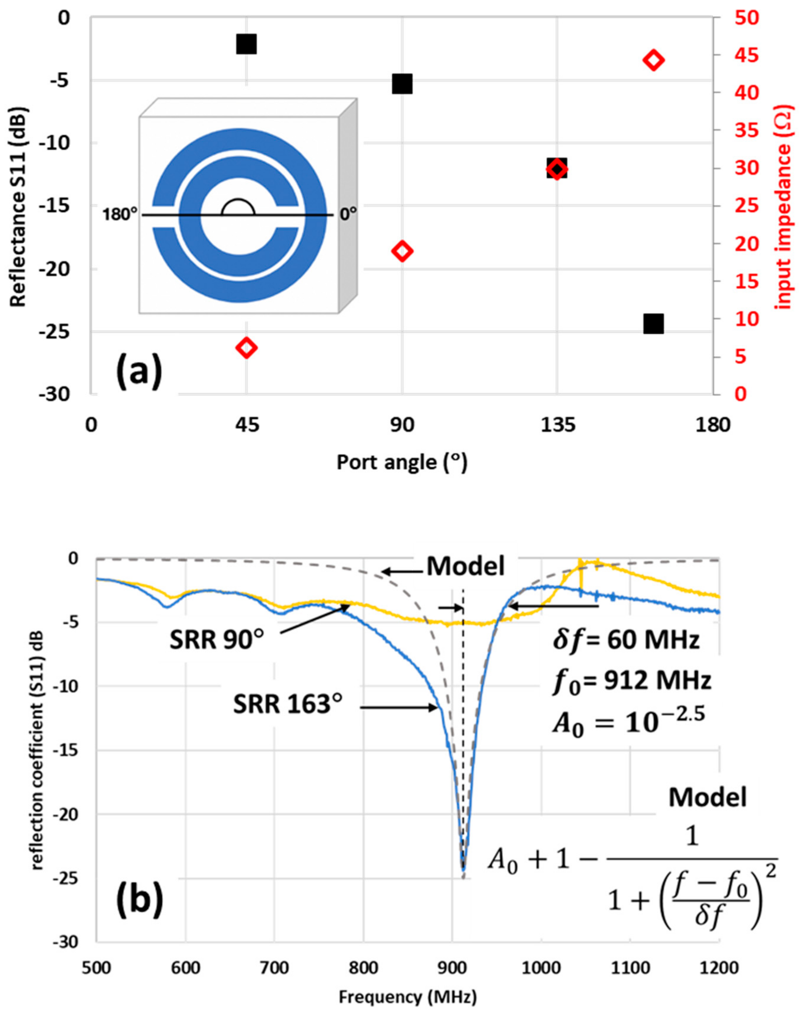 Sensors 21 07779 g007