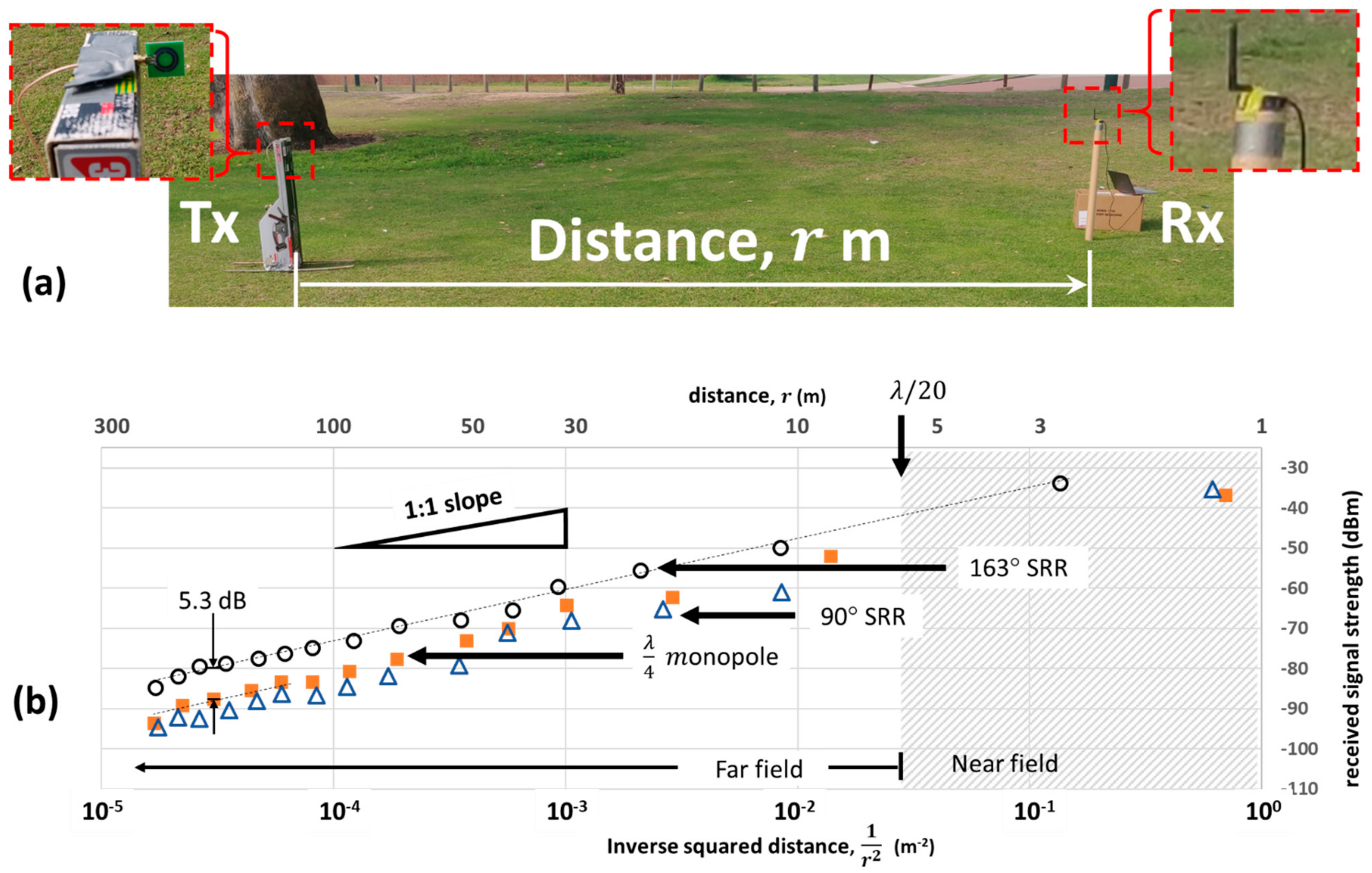 Sensors 21 07779 g008