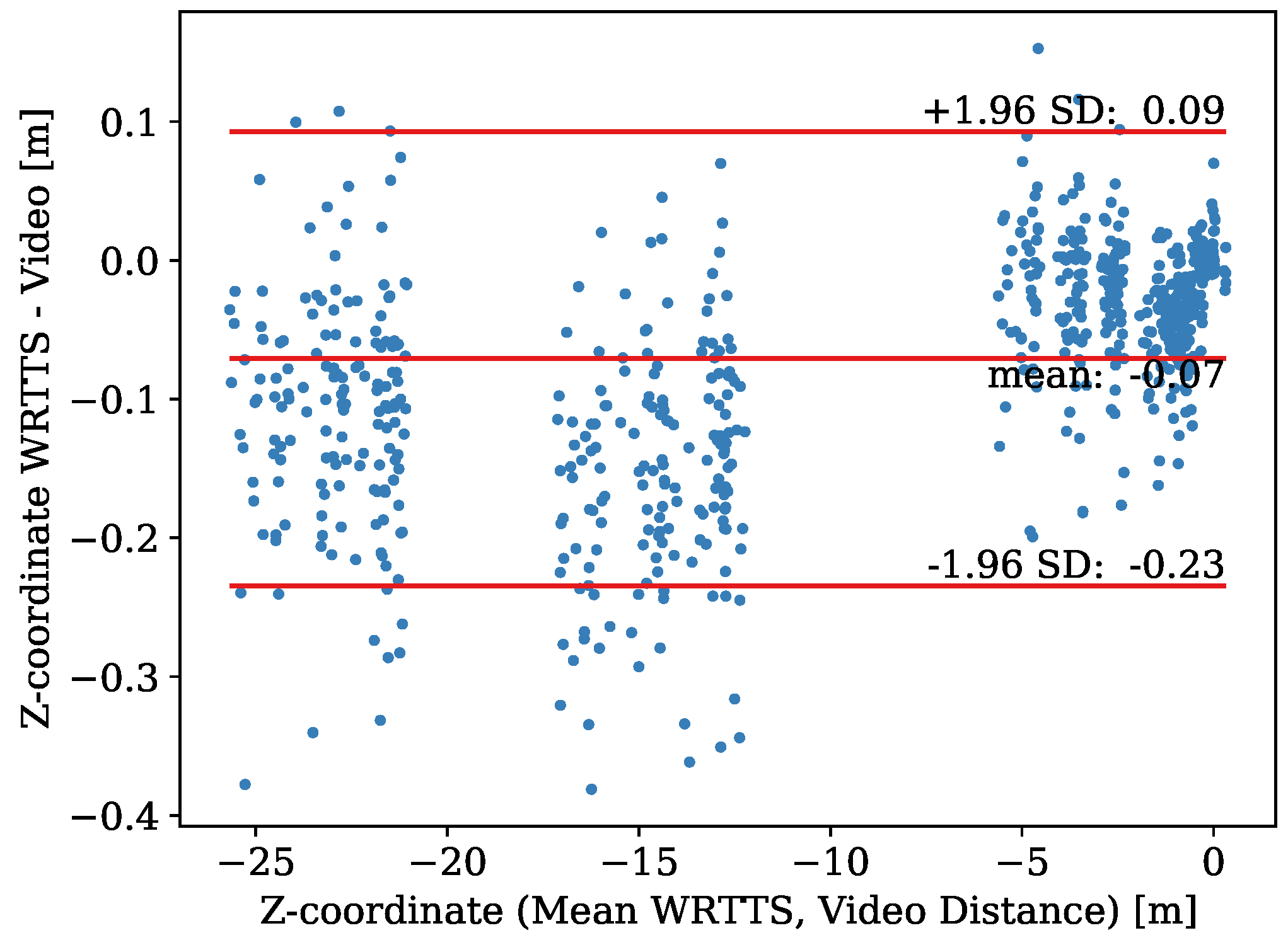 Sensors 21 07780 g009