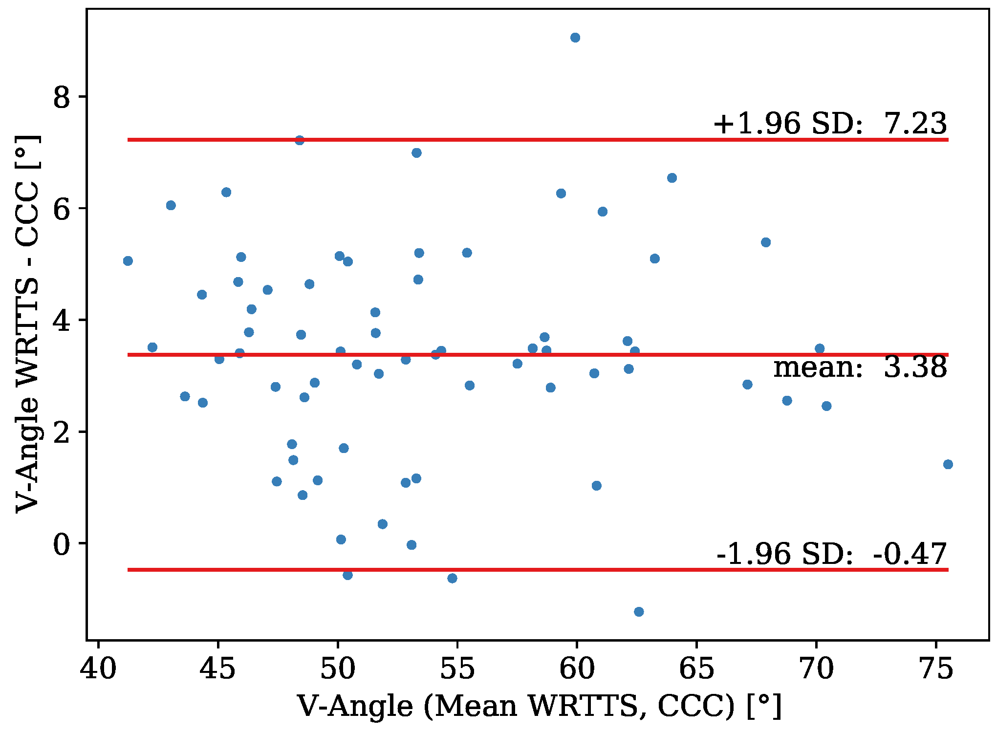 Sensors 21 07780 g012