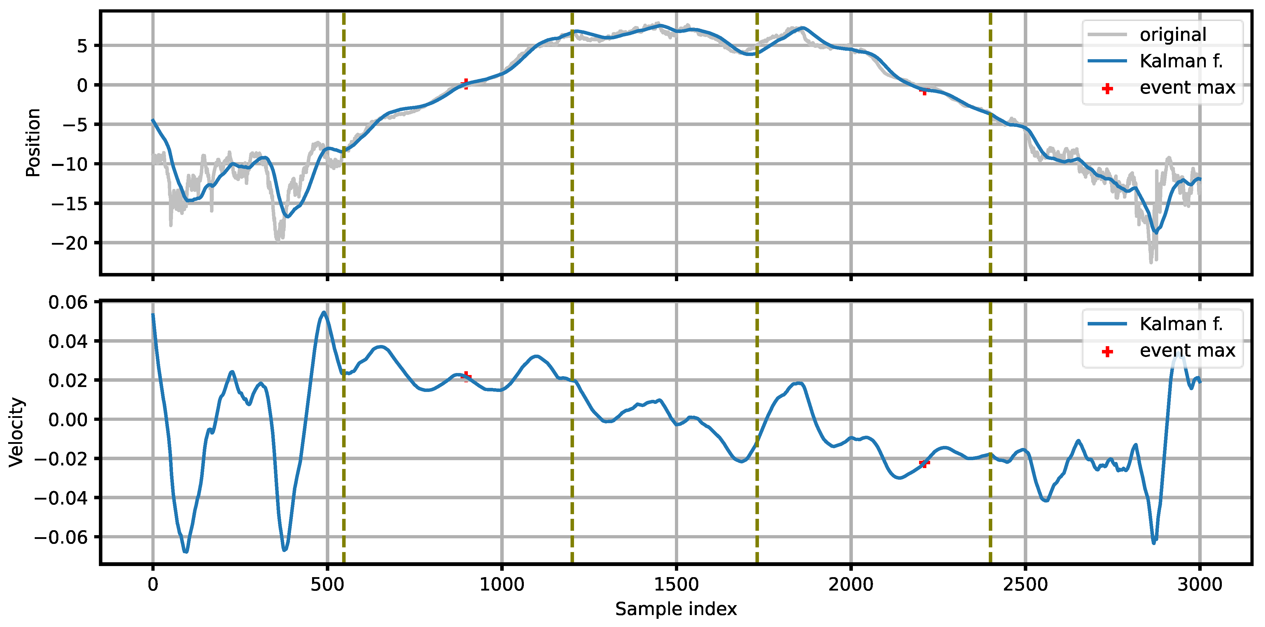 Sensors 21 07781 g005