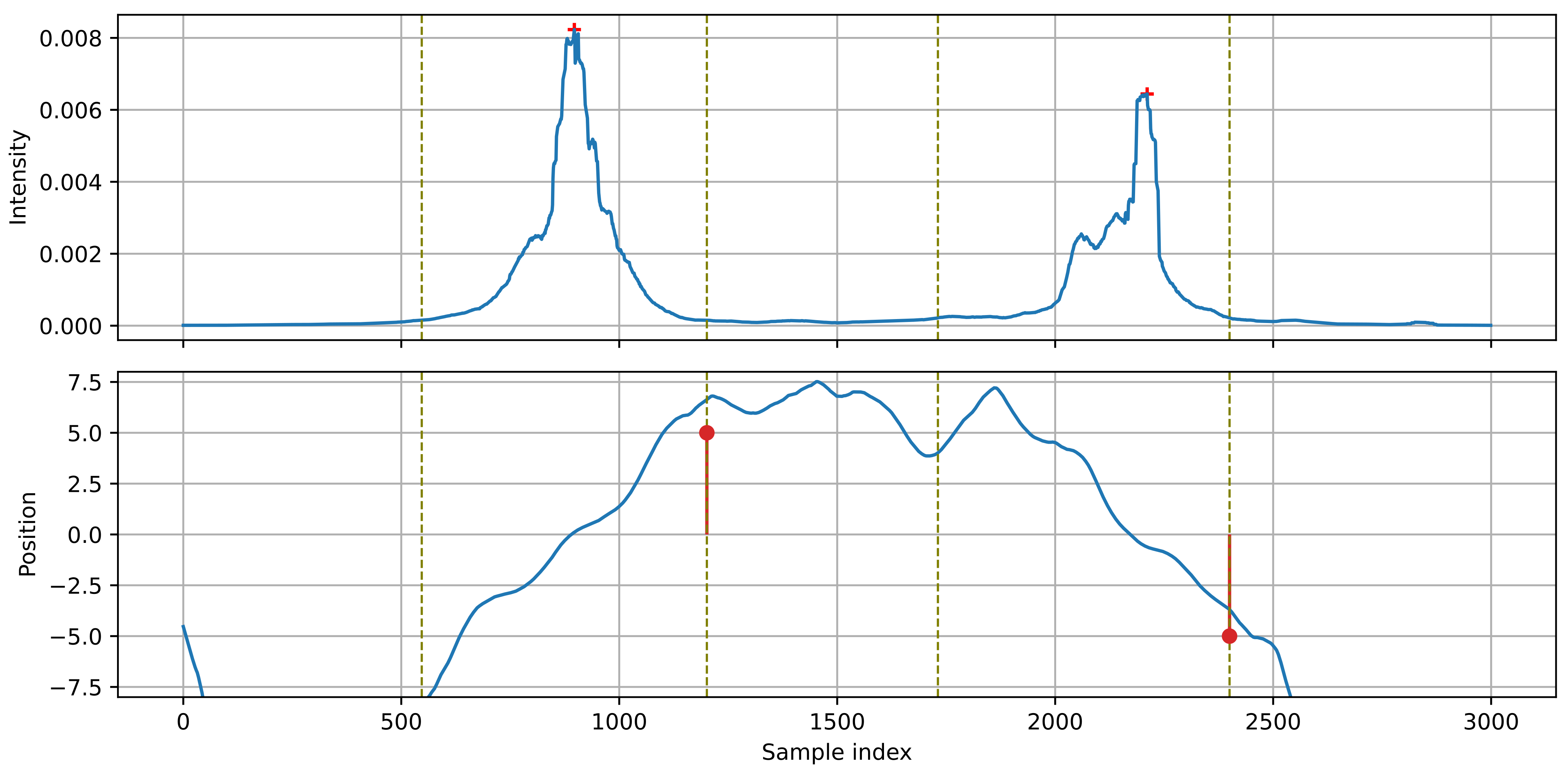 Sensors 21 07781 g007