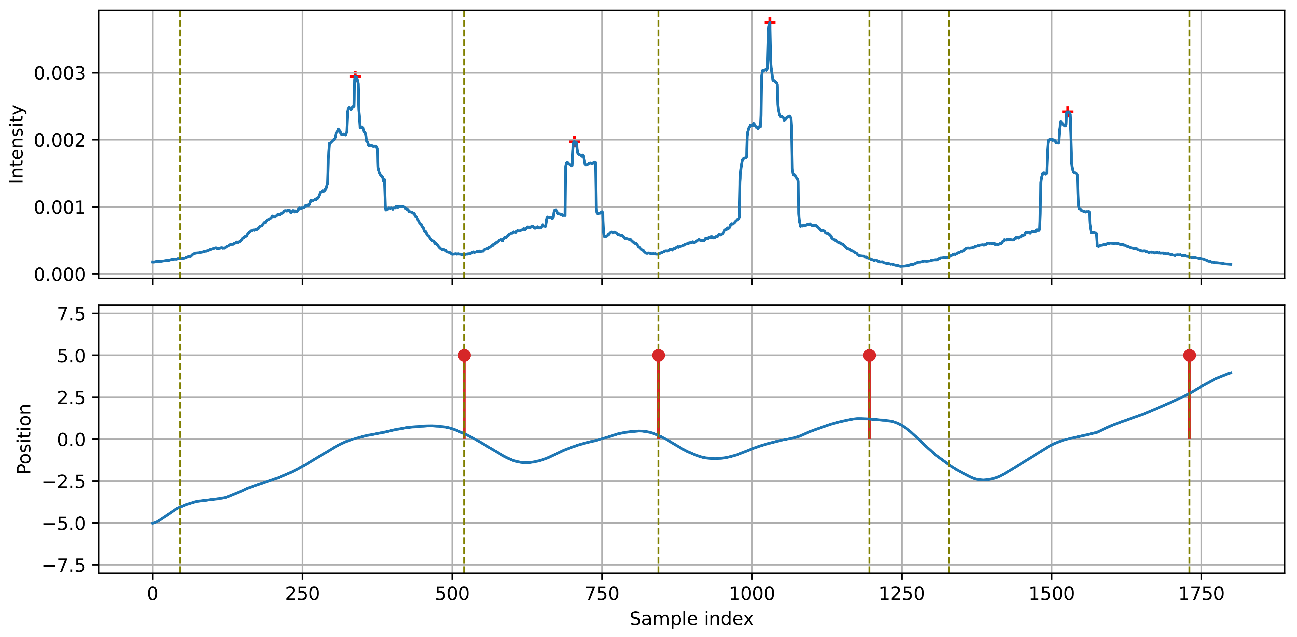 Sensors 21 07781 g008