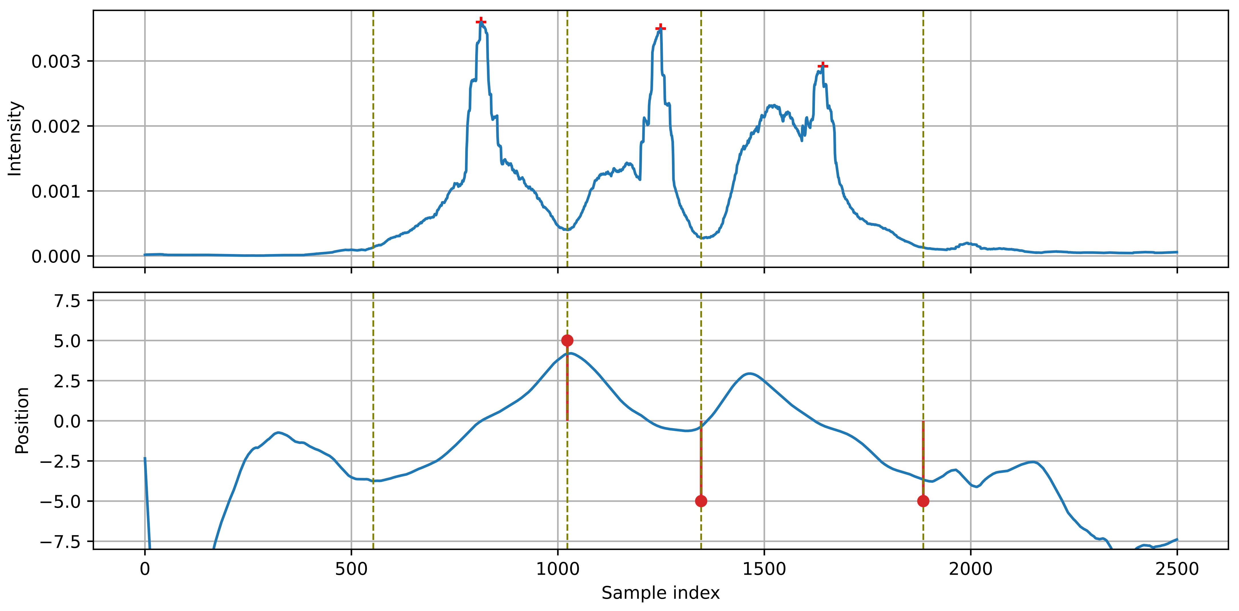 Sensors 21 07781 g009