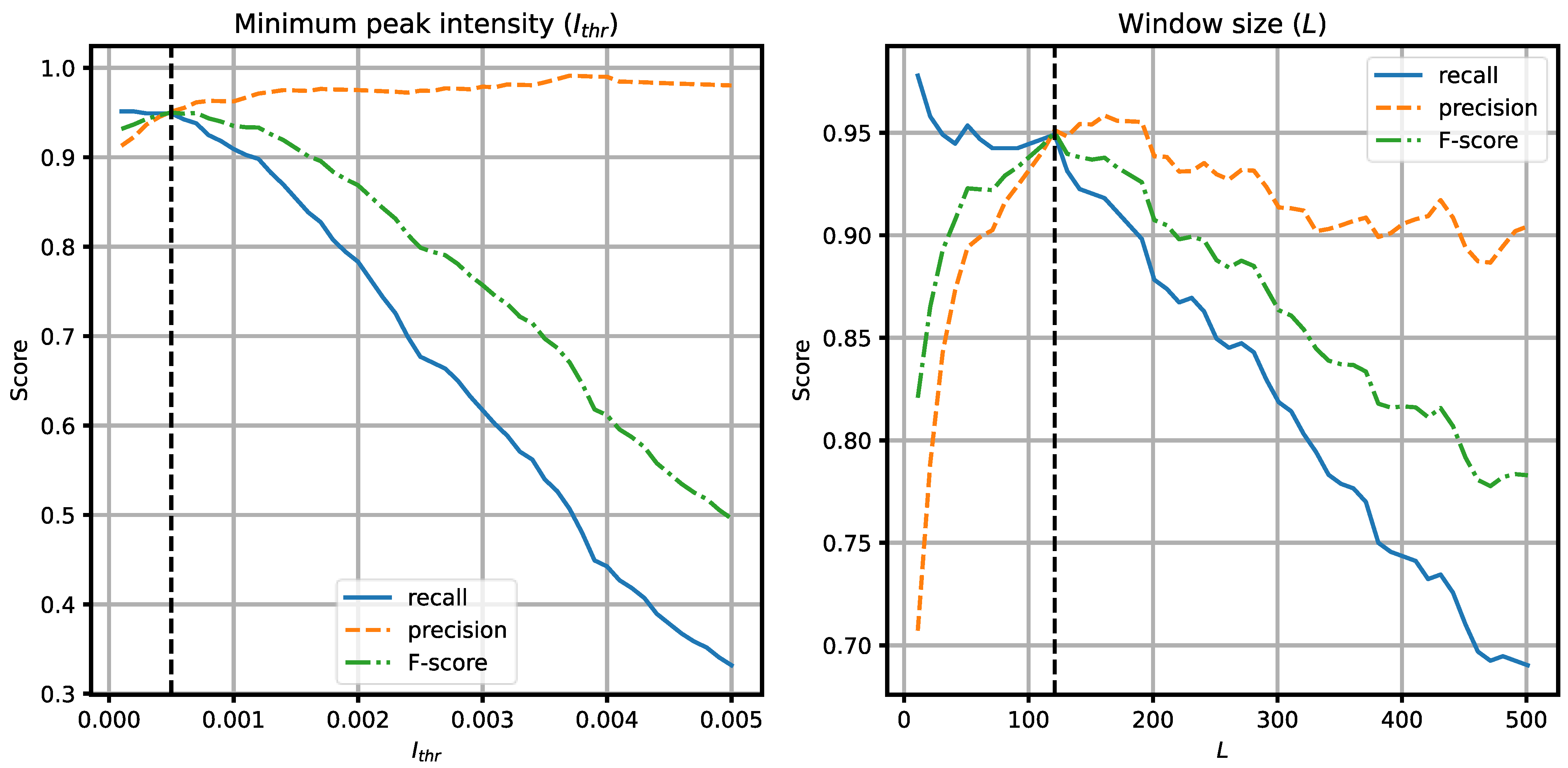Sensors 21 07781 g011