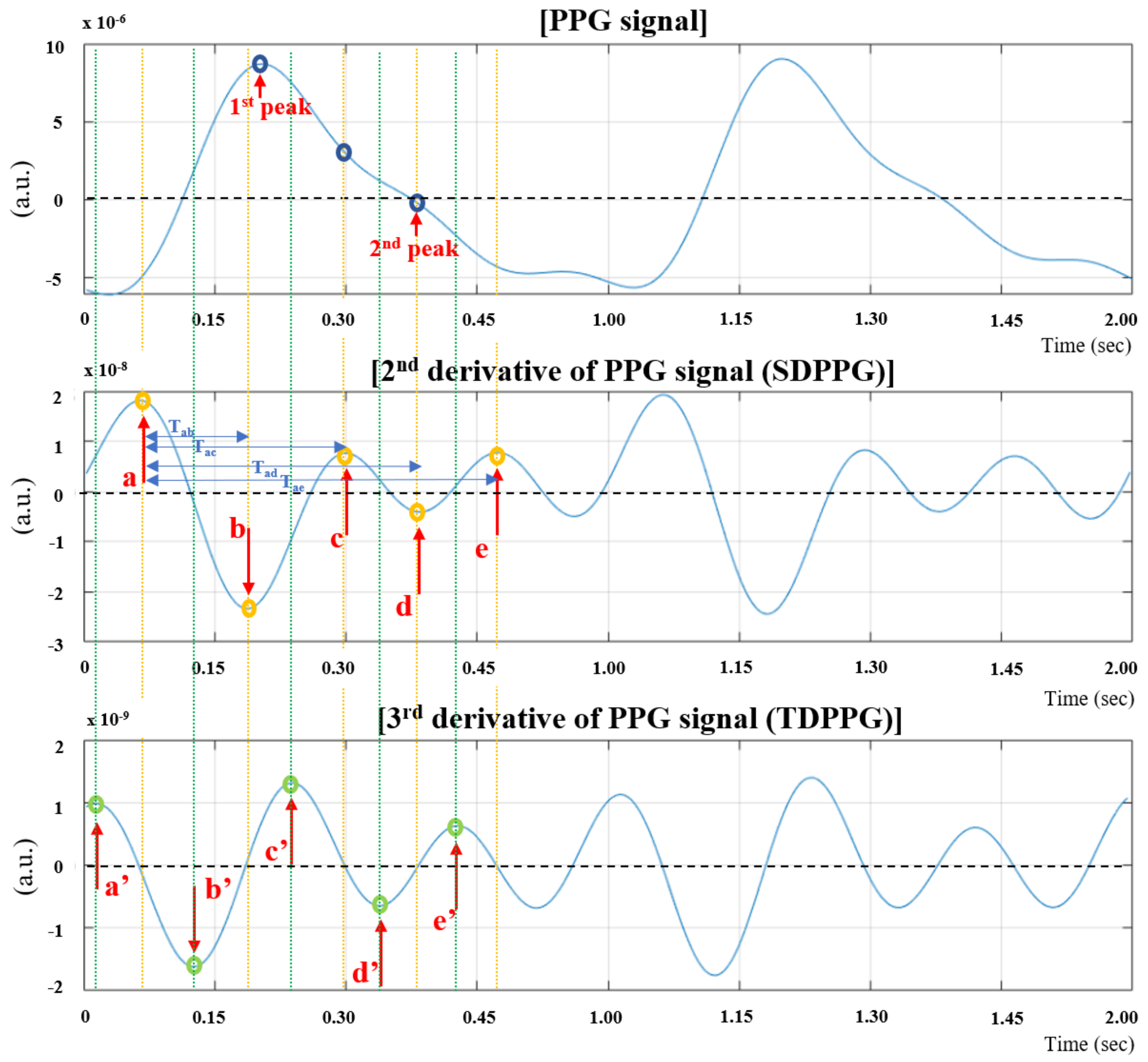 Sensors 21 07782 g002