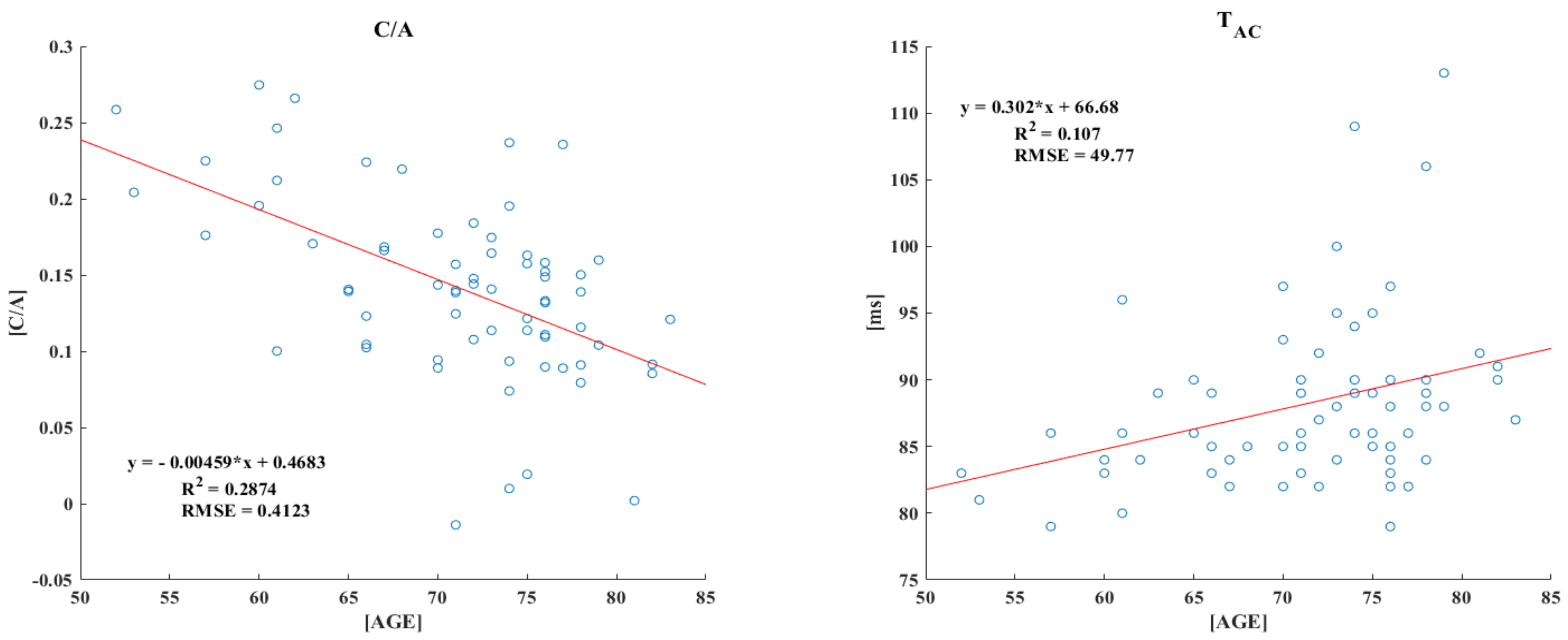 Sensors 21 07782 g004a