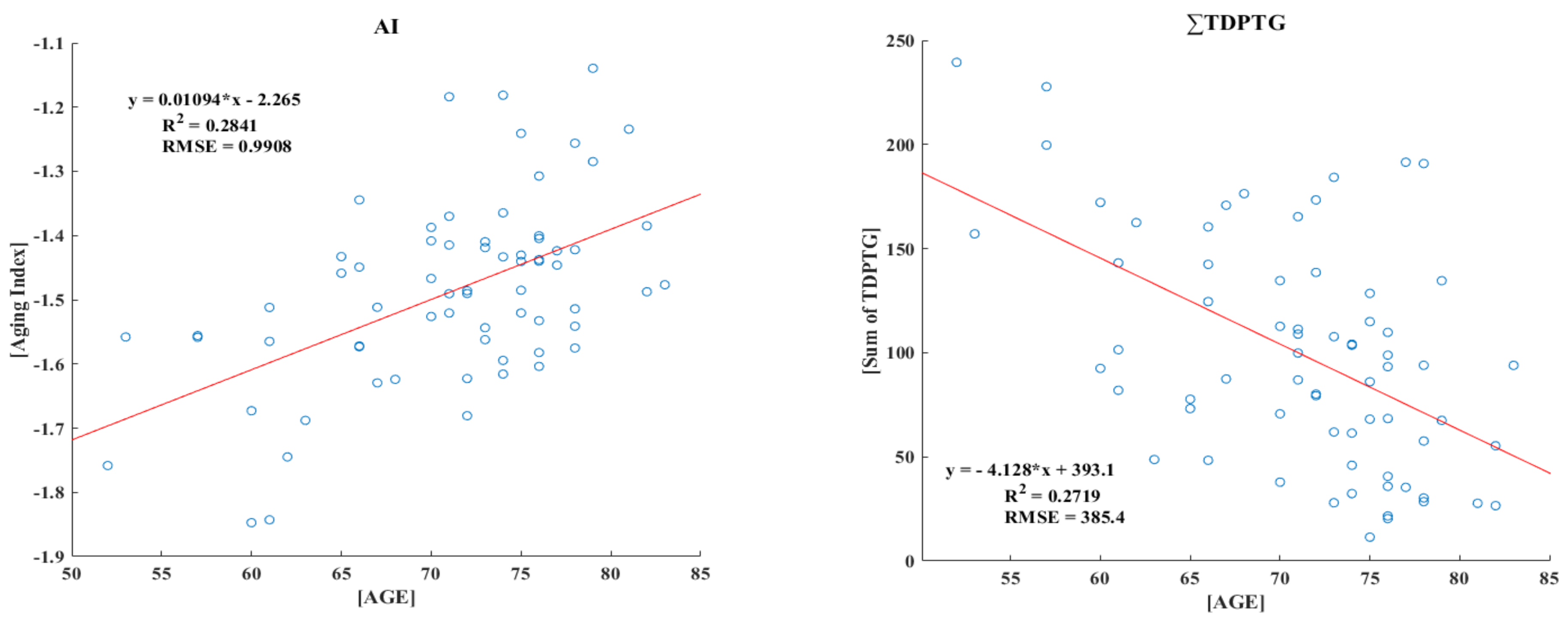 Sensors 21 07782 g004b