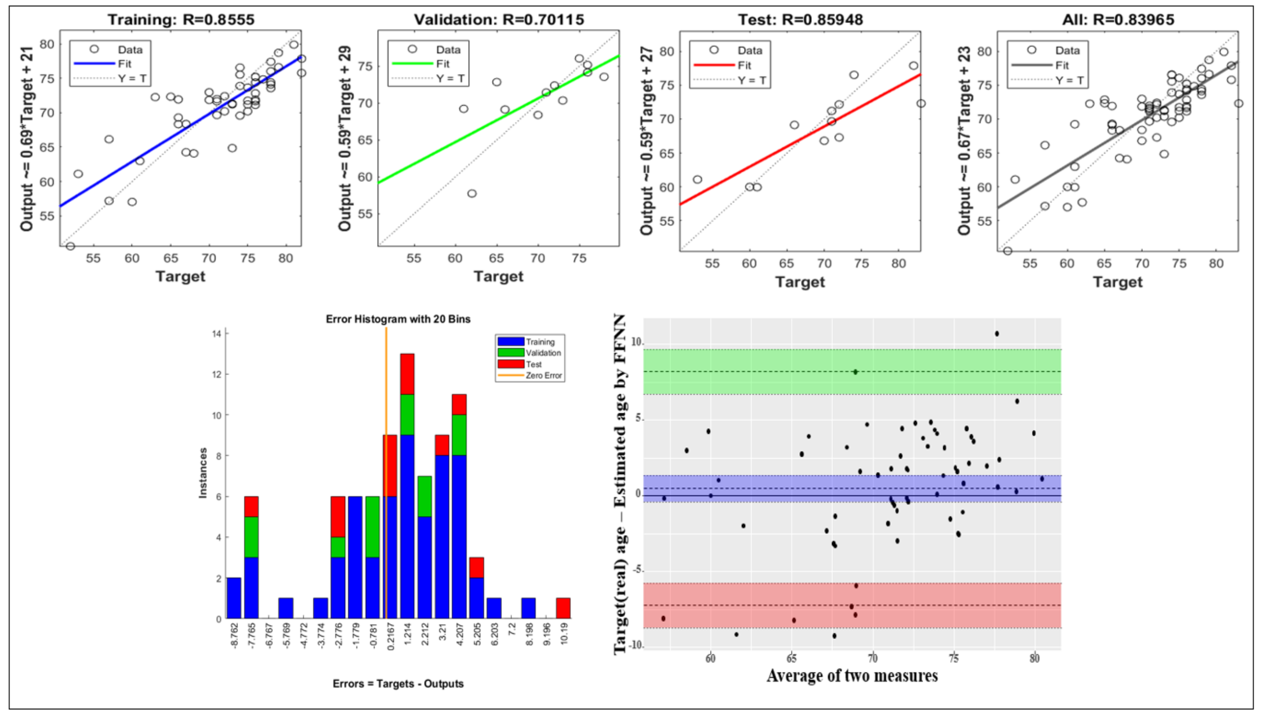 Sensors 21 07782 g007