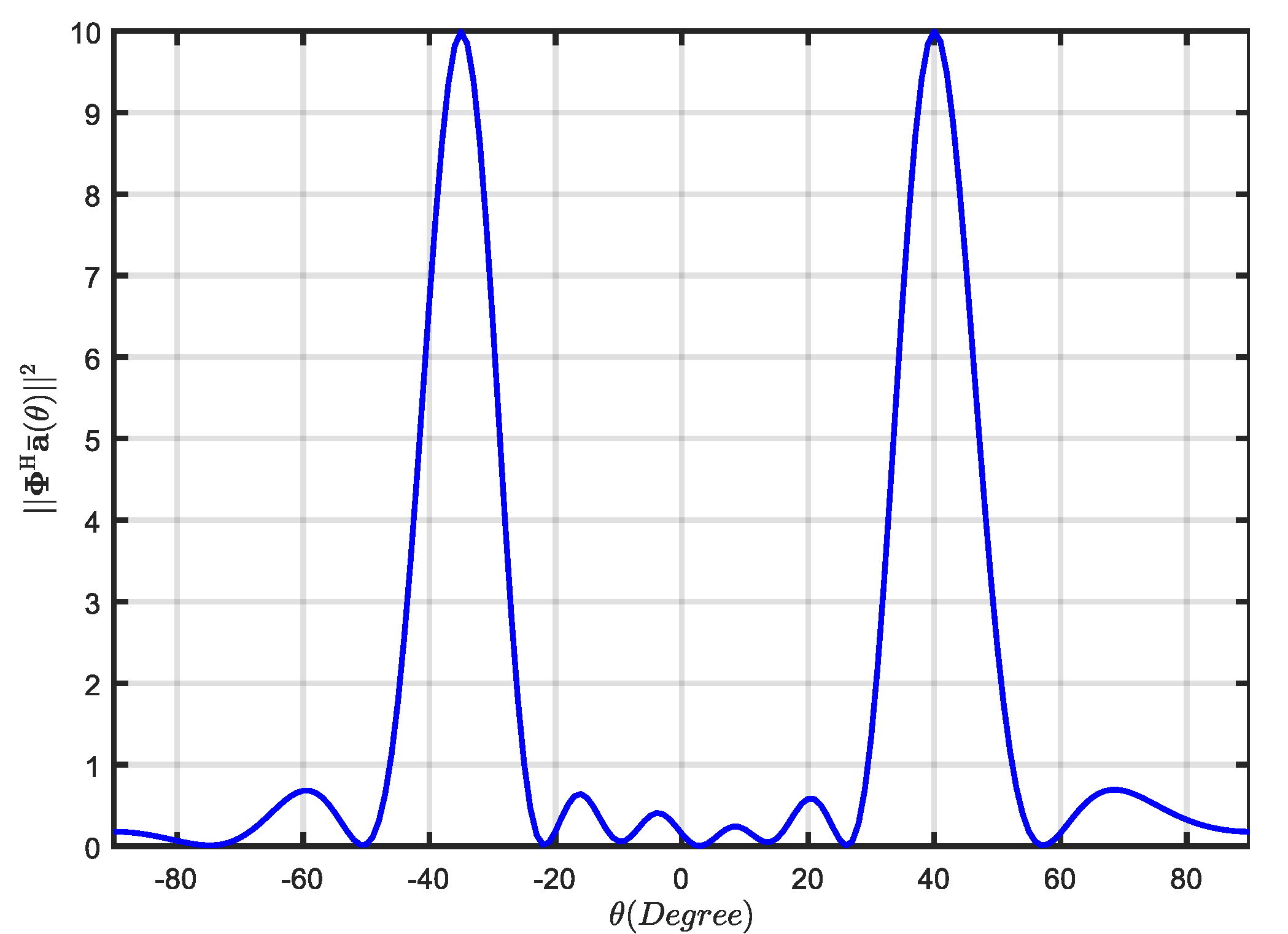 Sensors 21 07783 g001