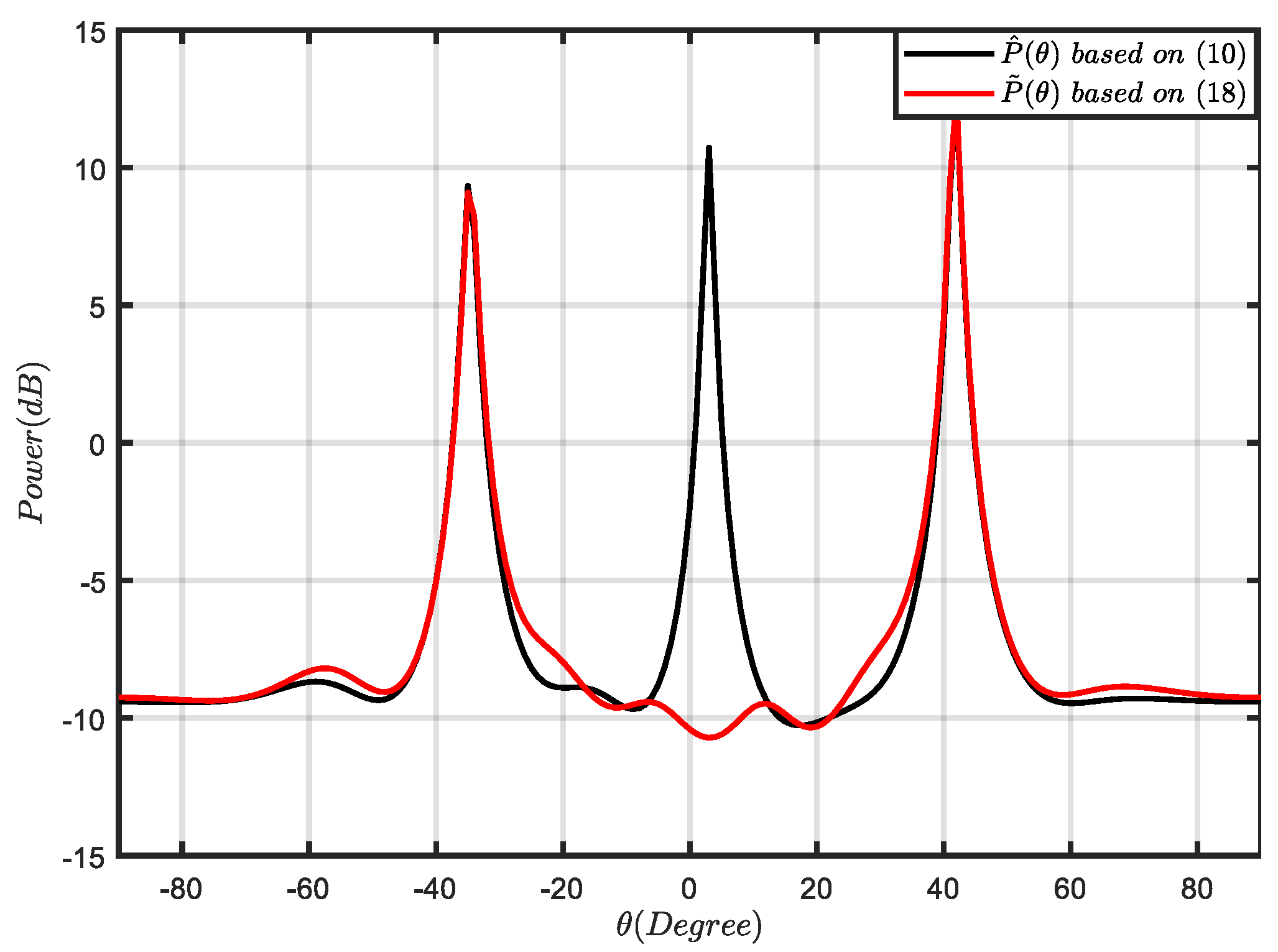 Sensors 21 07783 g002