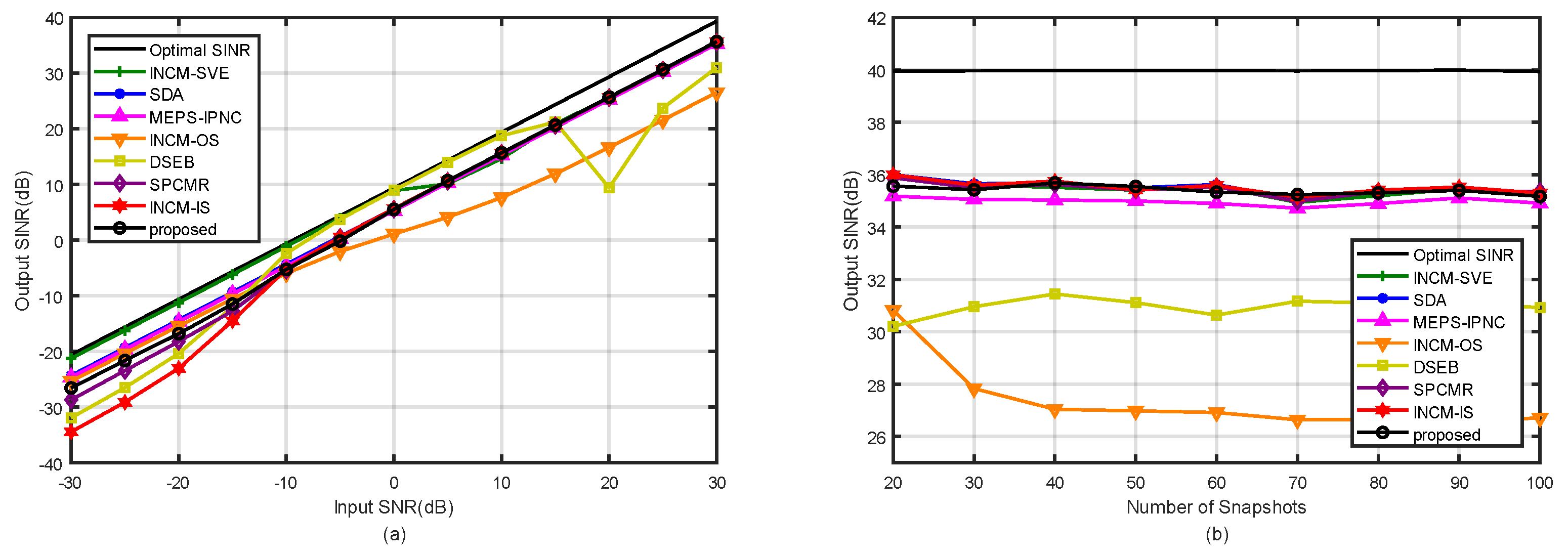 Sensors 21 07783 g003