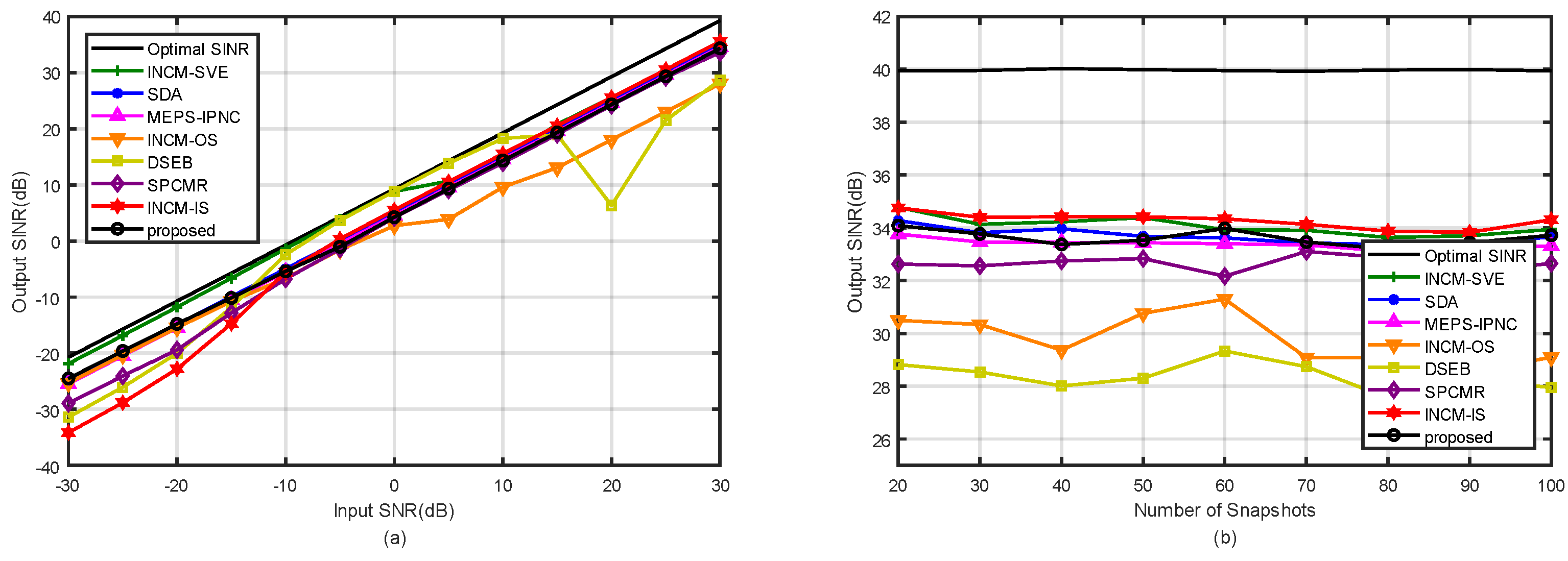 Sensors 21 07783 g004