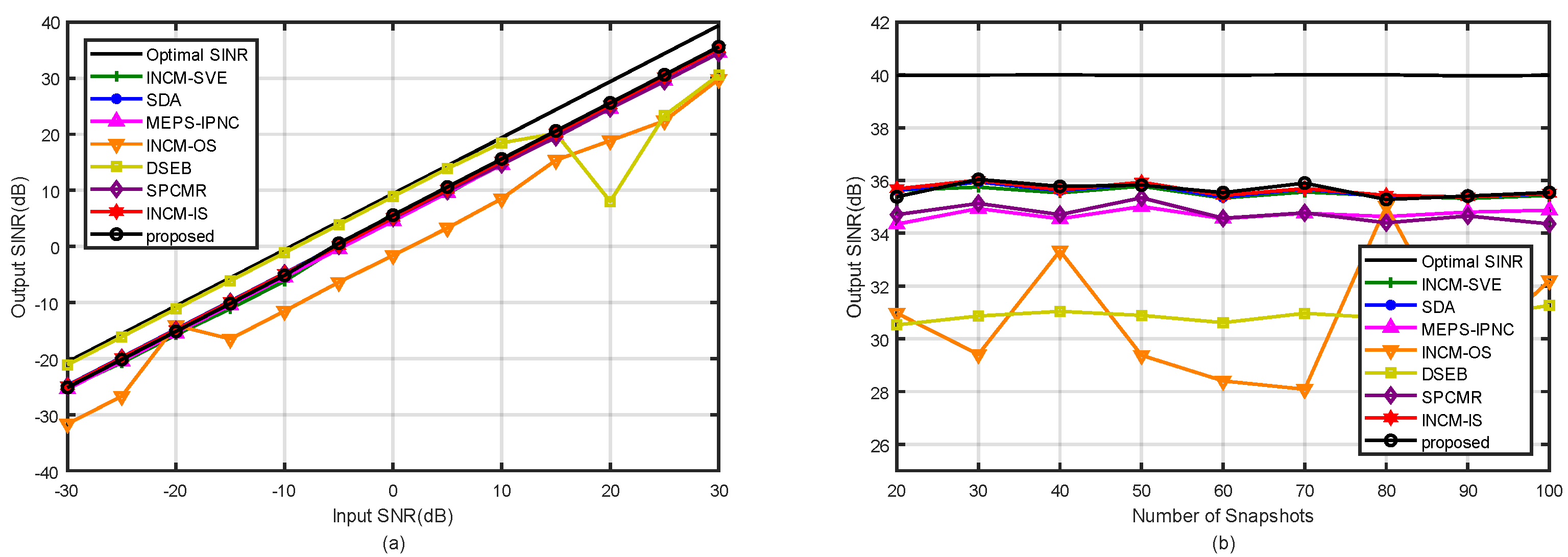 Sensors 21 07783 g005