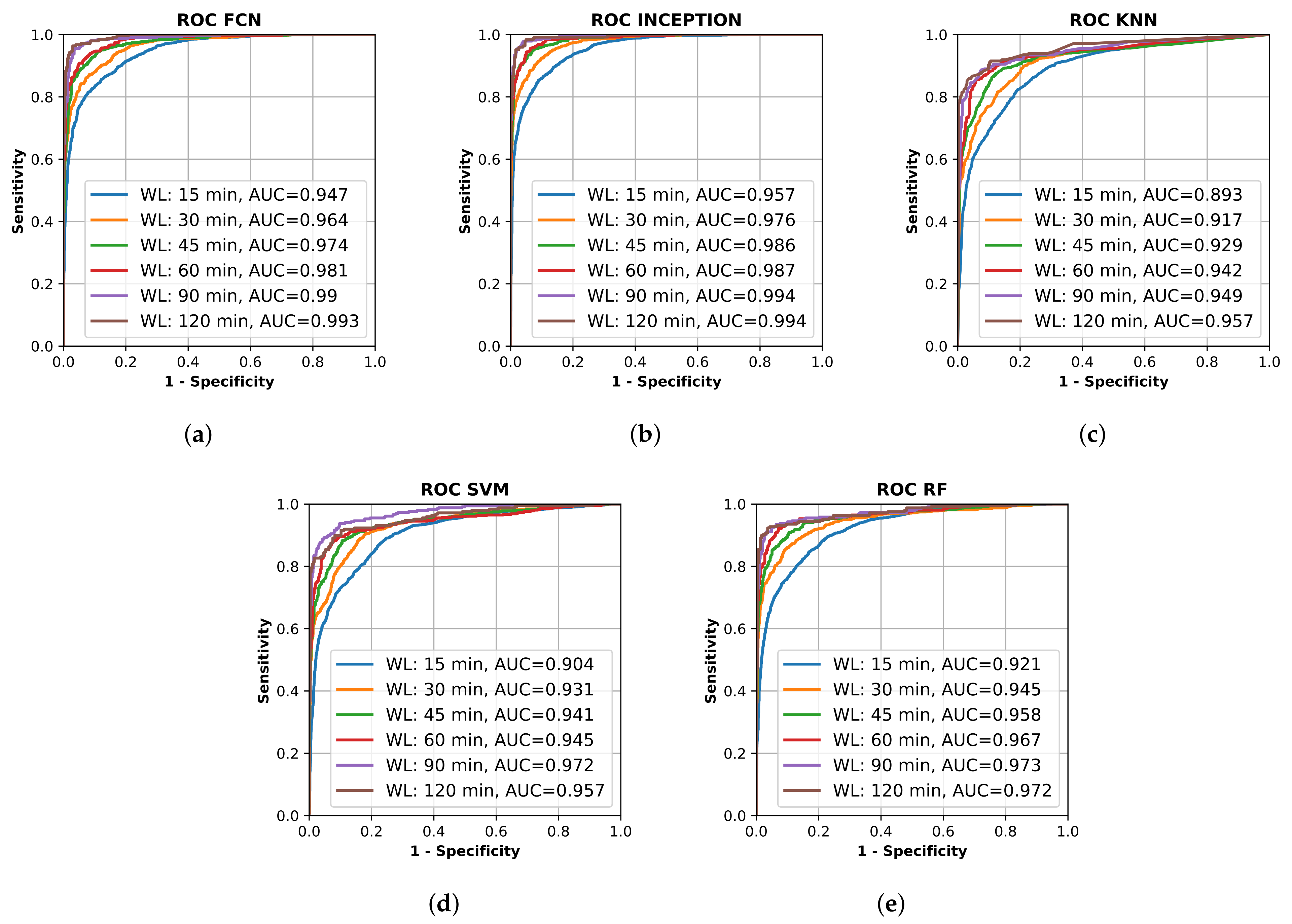 Sensors 21 07784 g002