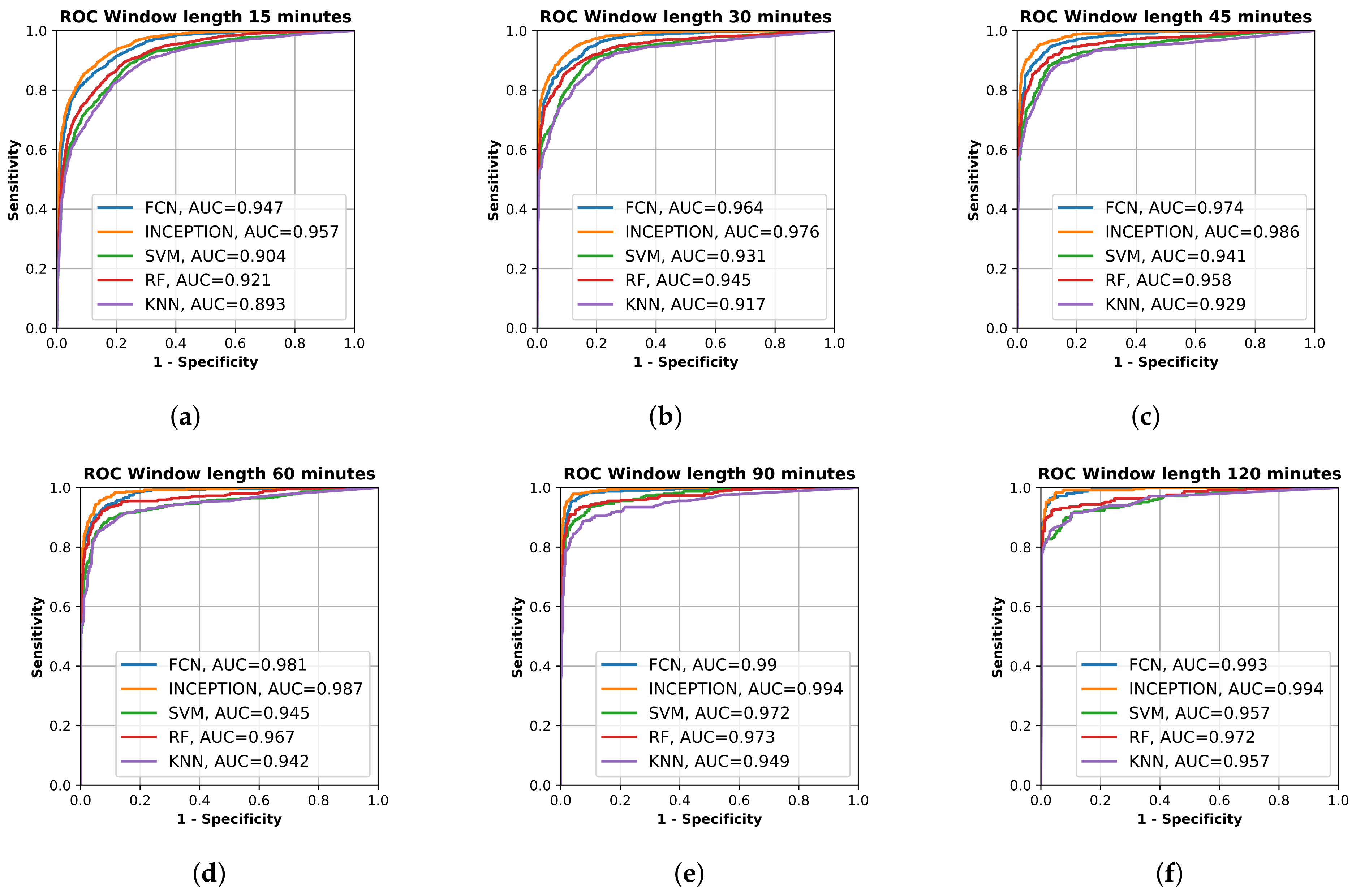 Sensors 21 07784 g003