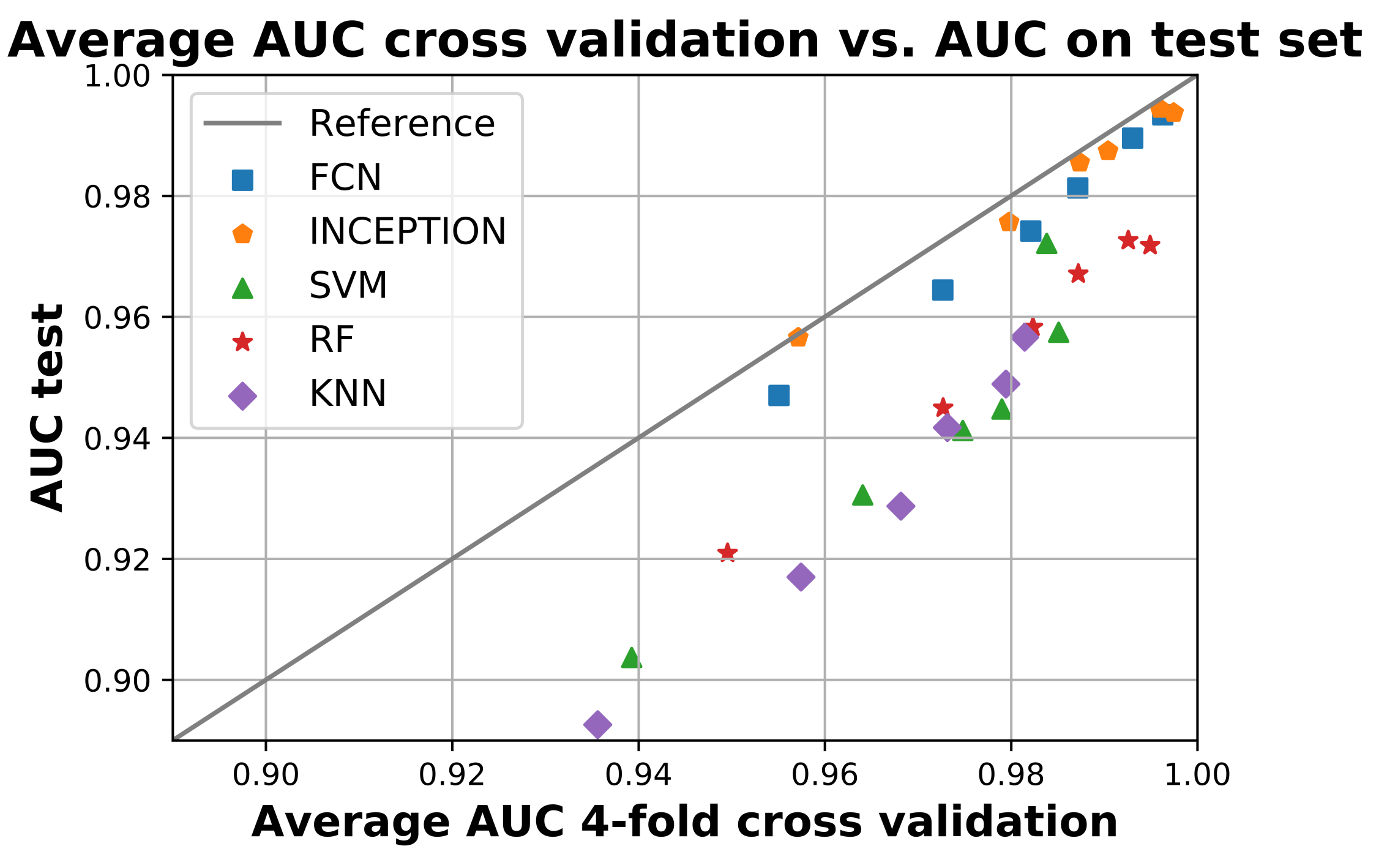 Sensors 21 07784 g005