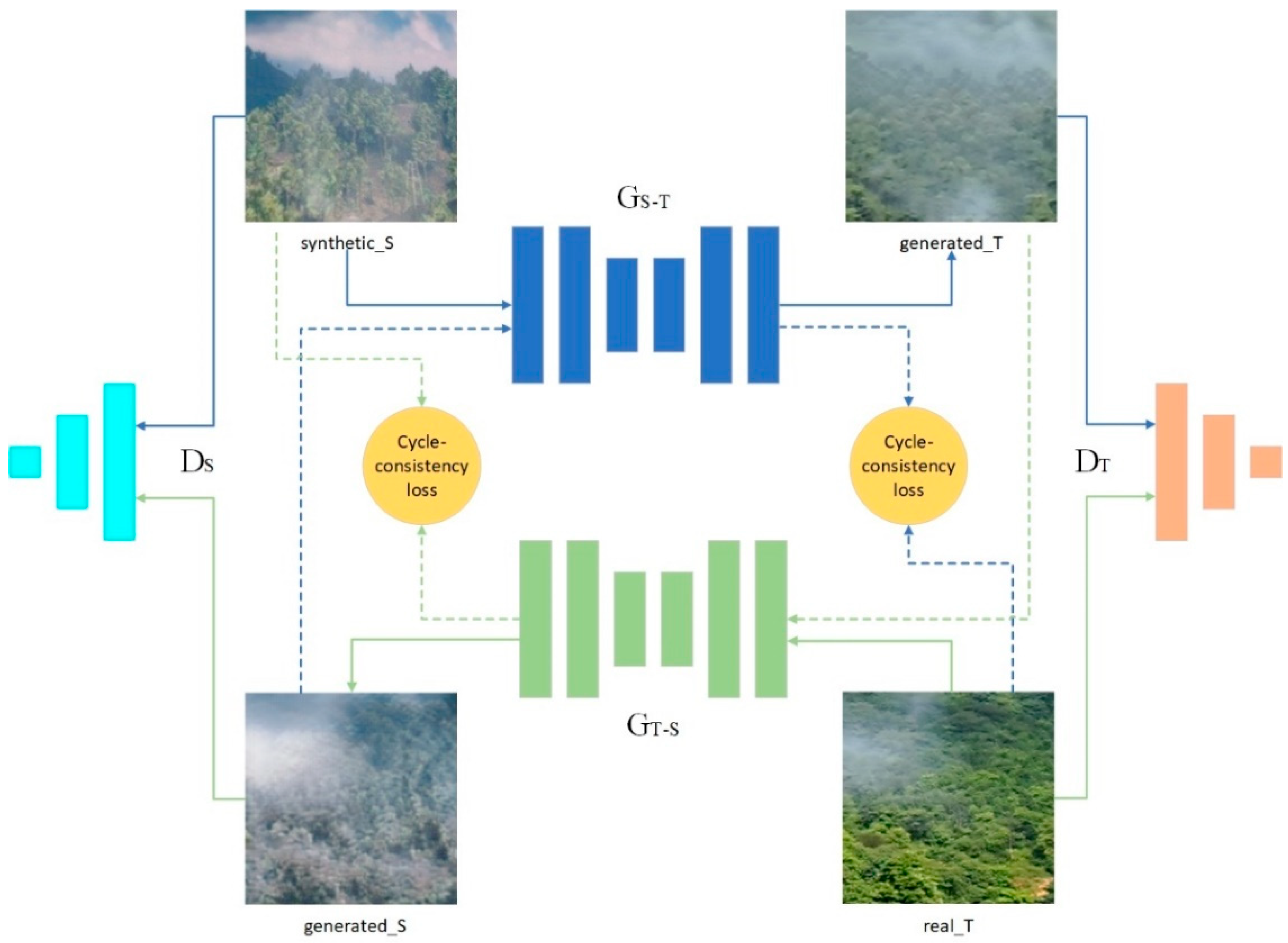 Sensors 21 07785 g005