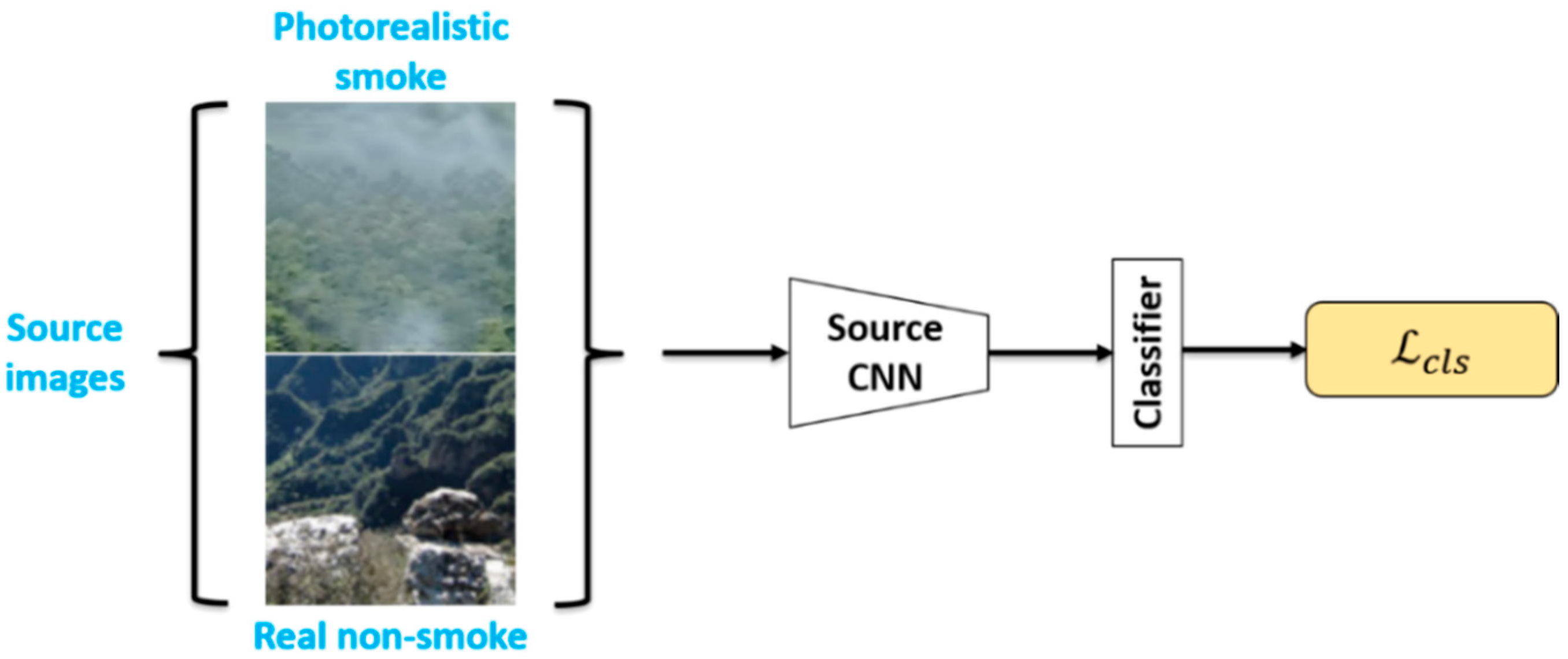 Sensors 21 07785 g006