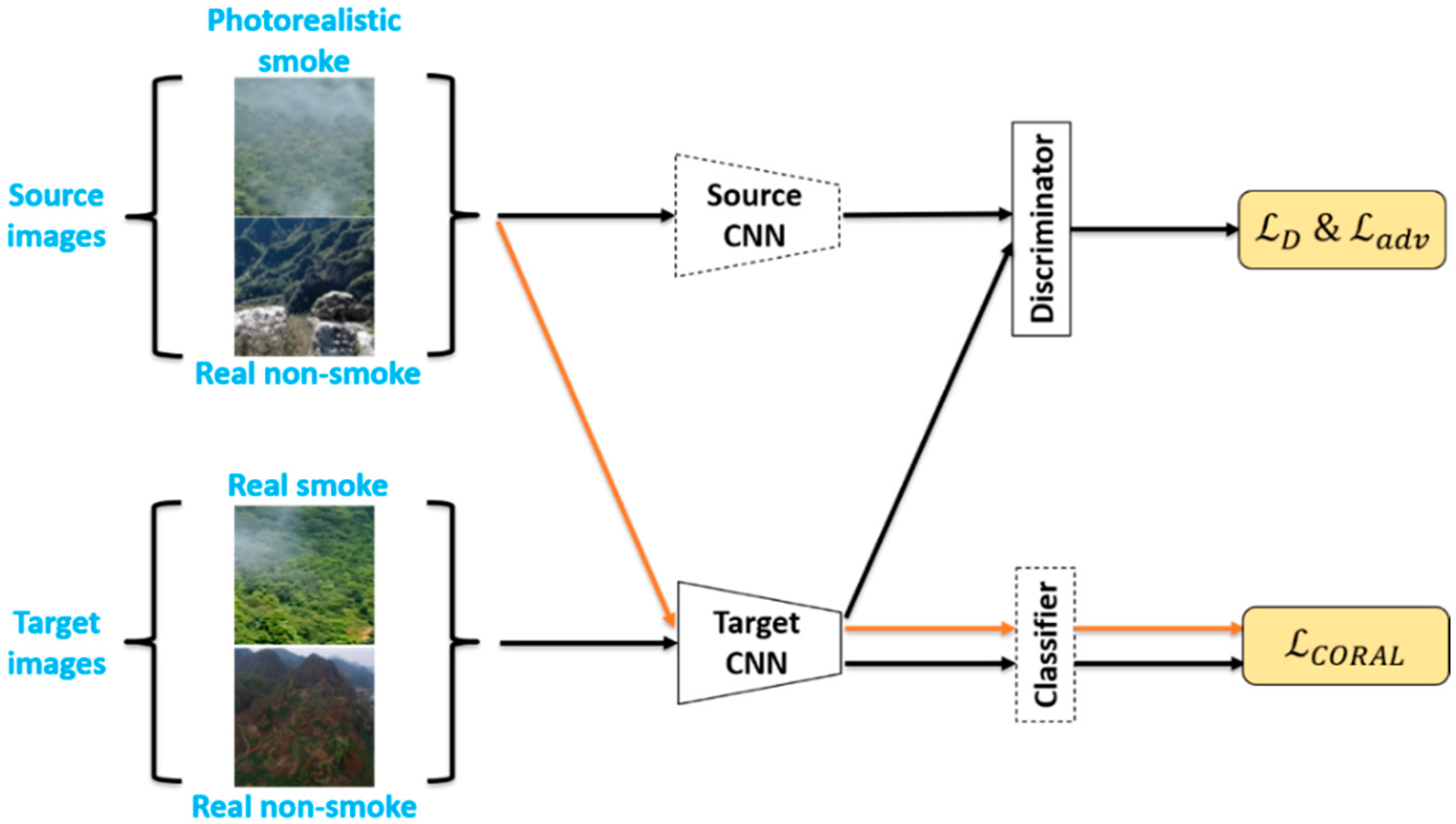 Sensors 21 07785 g007