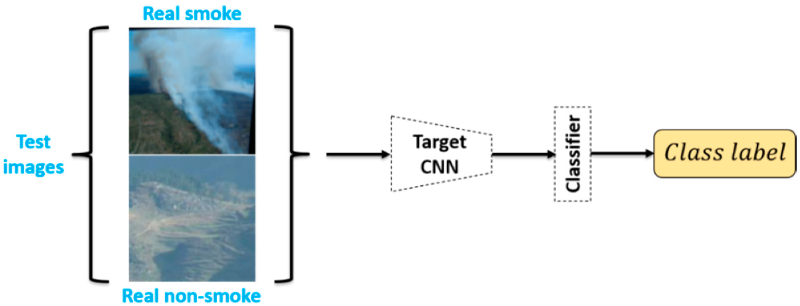 Sensors 21 07785 g008
