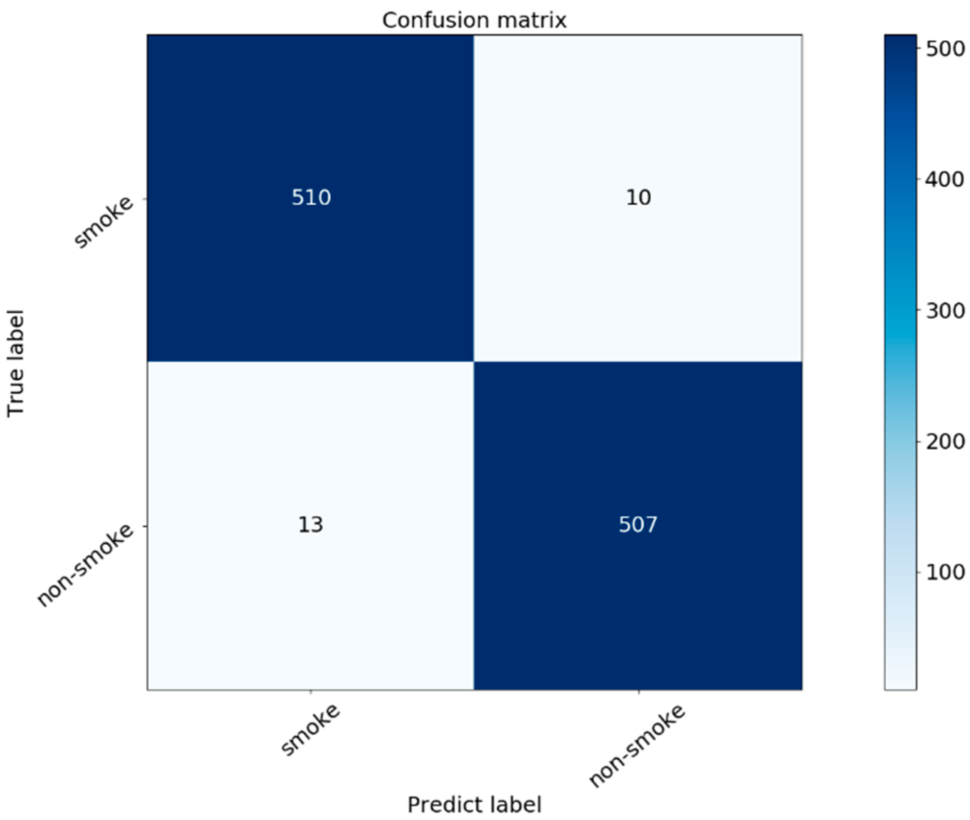 Sensors 21 07785 g009