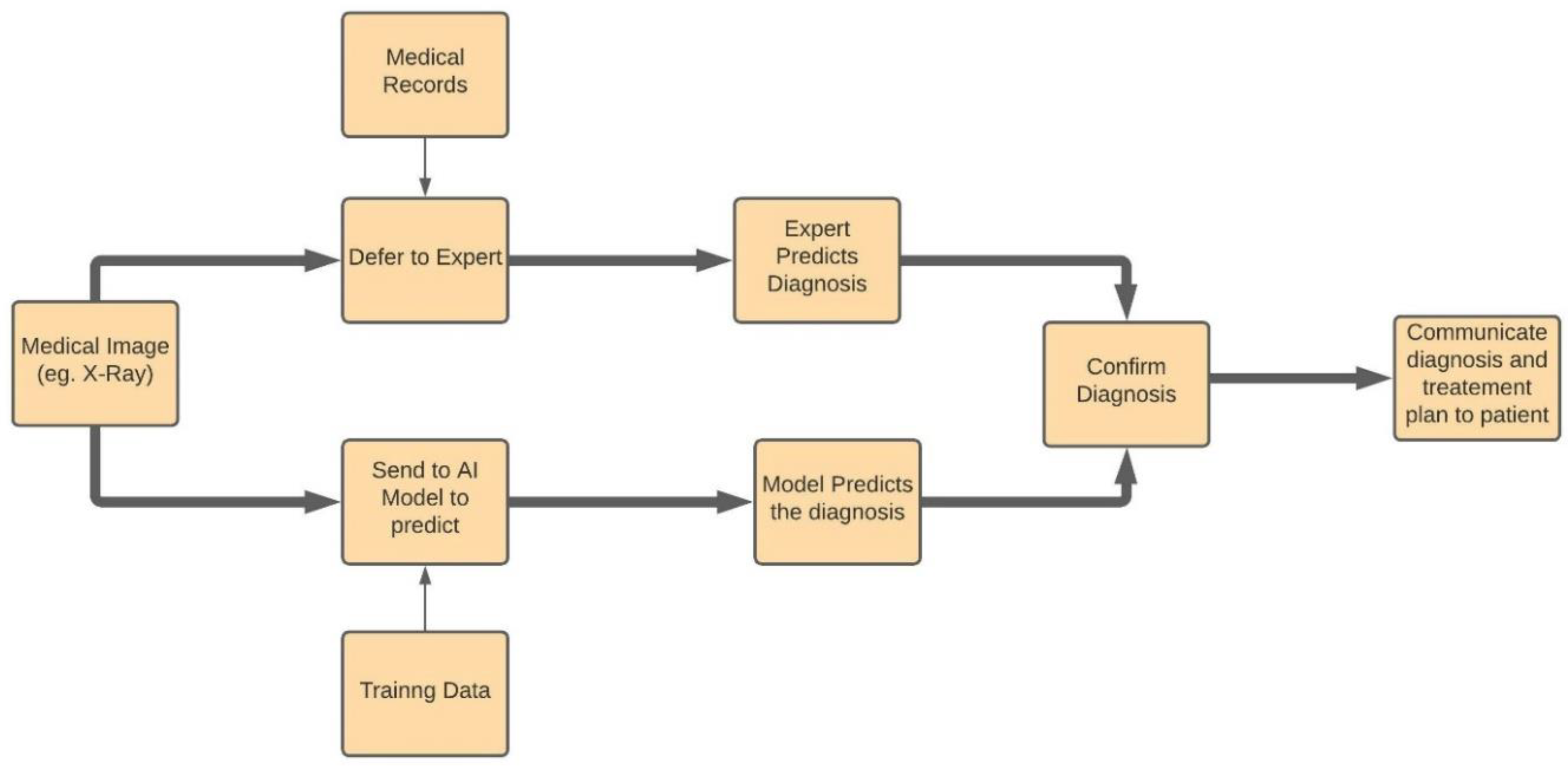 Sensors 21 07786 g005