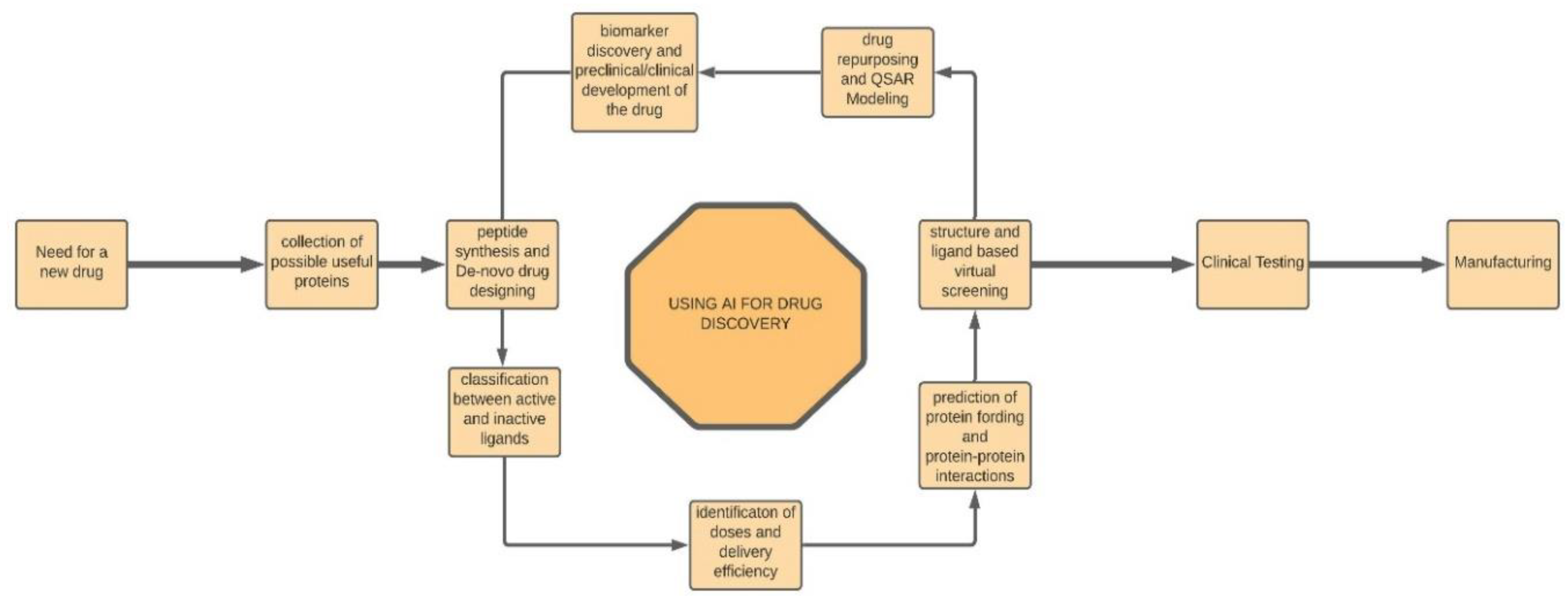 Sensors 21 07786 g006